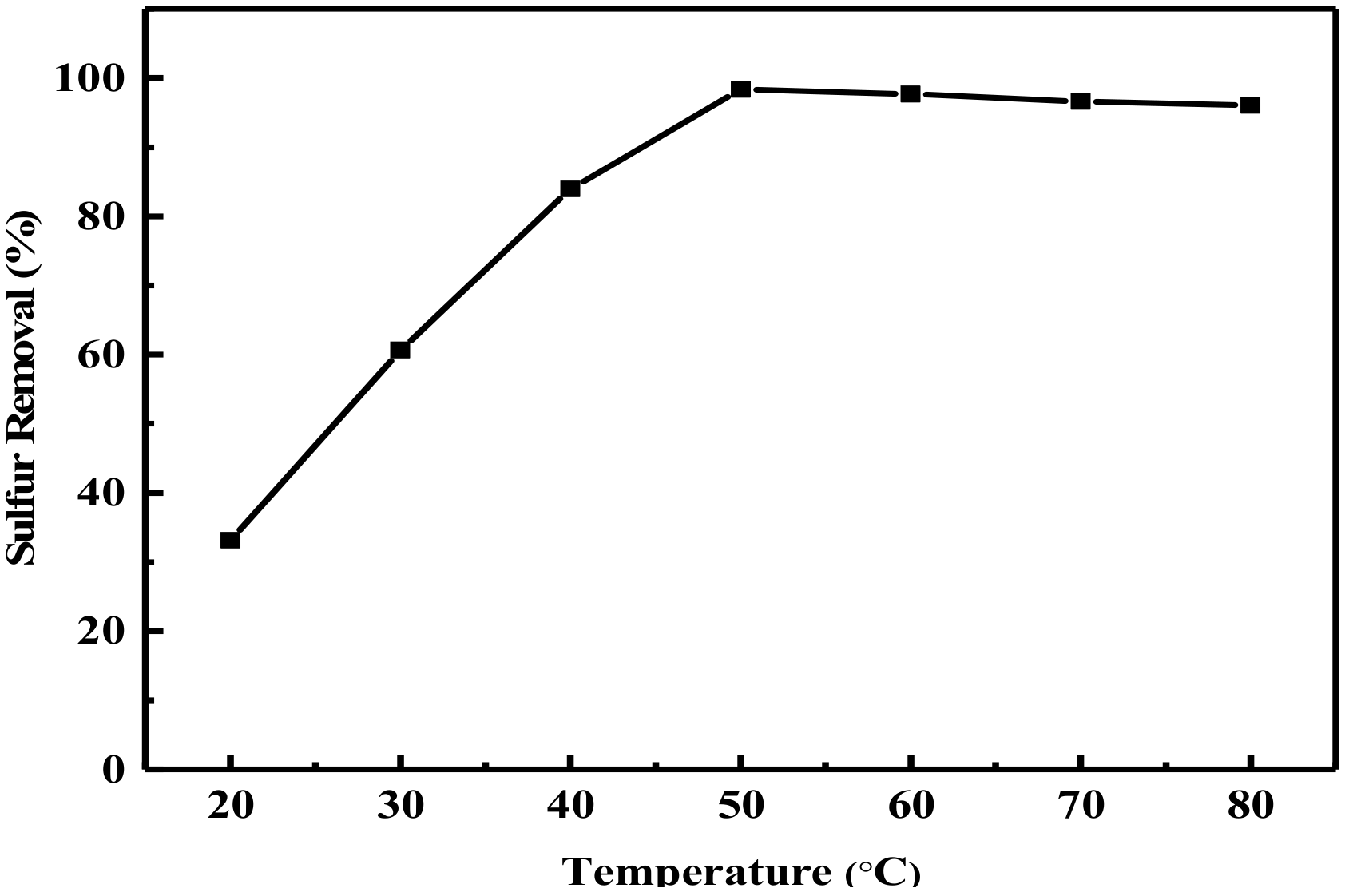 Catalysts 11 00356 g004