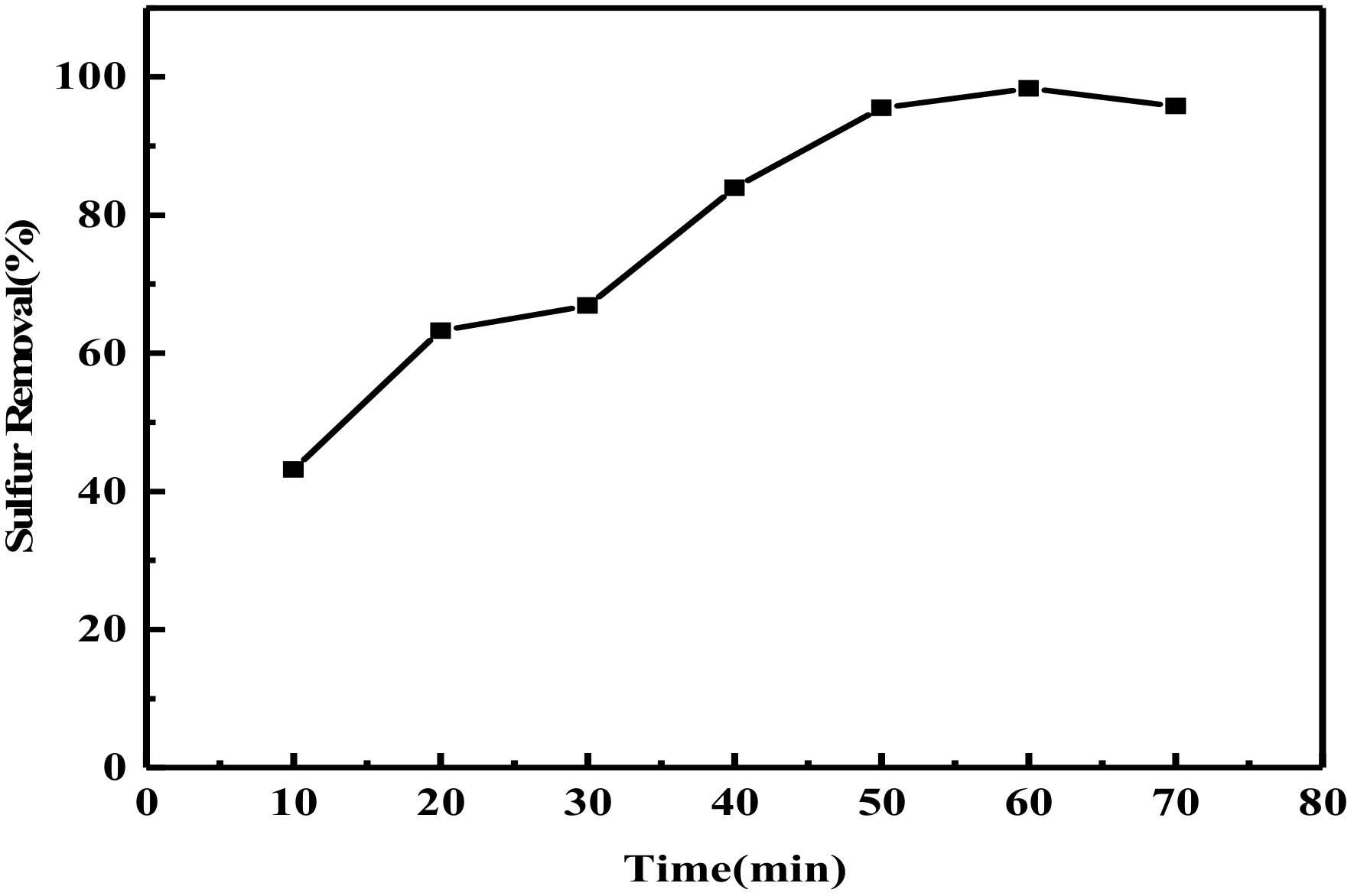 Catalysts 11 00356 g005