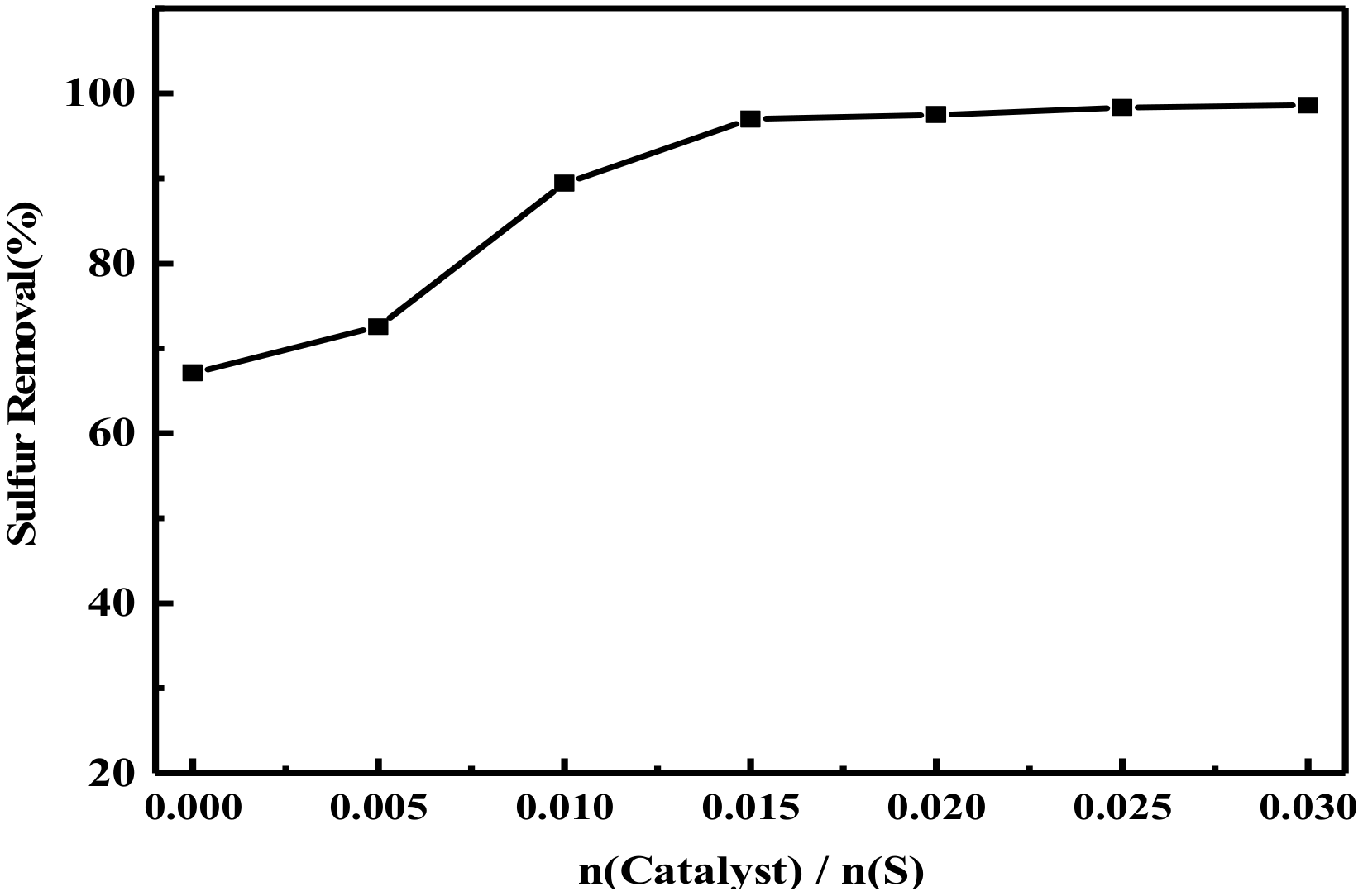 Catalysts 11 00356 g006