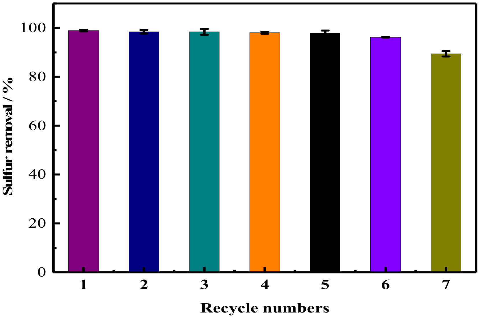 Catalysts 11 00356 g009