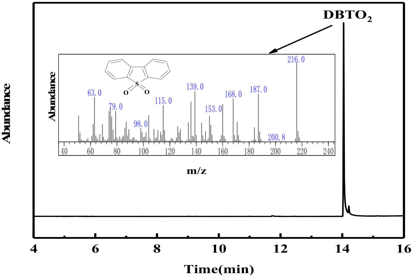 Catalysts 11 00356 g012