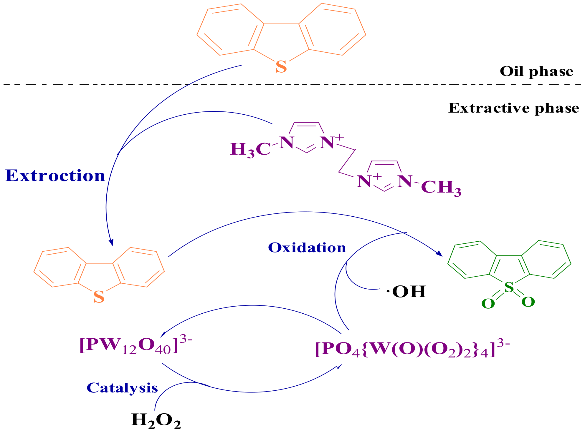Catalysts 11 00356 sch001