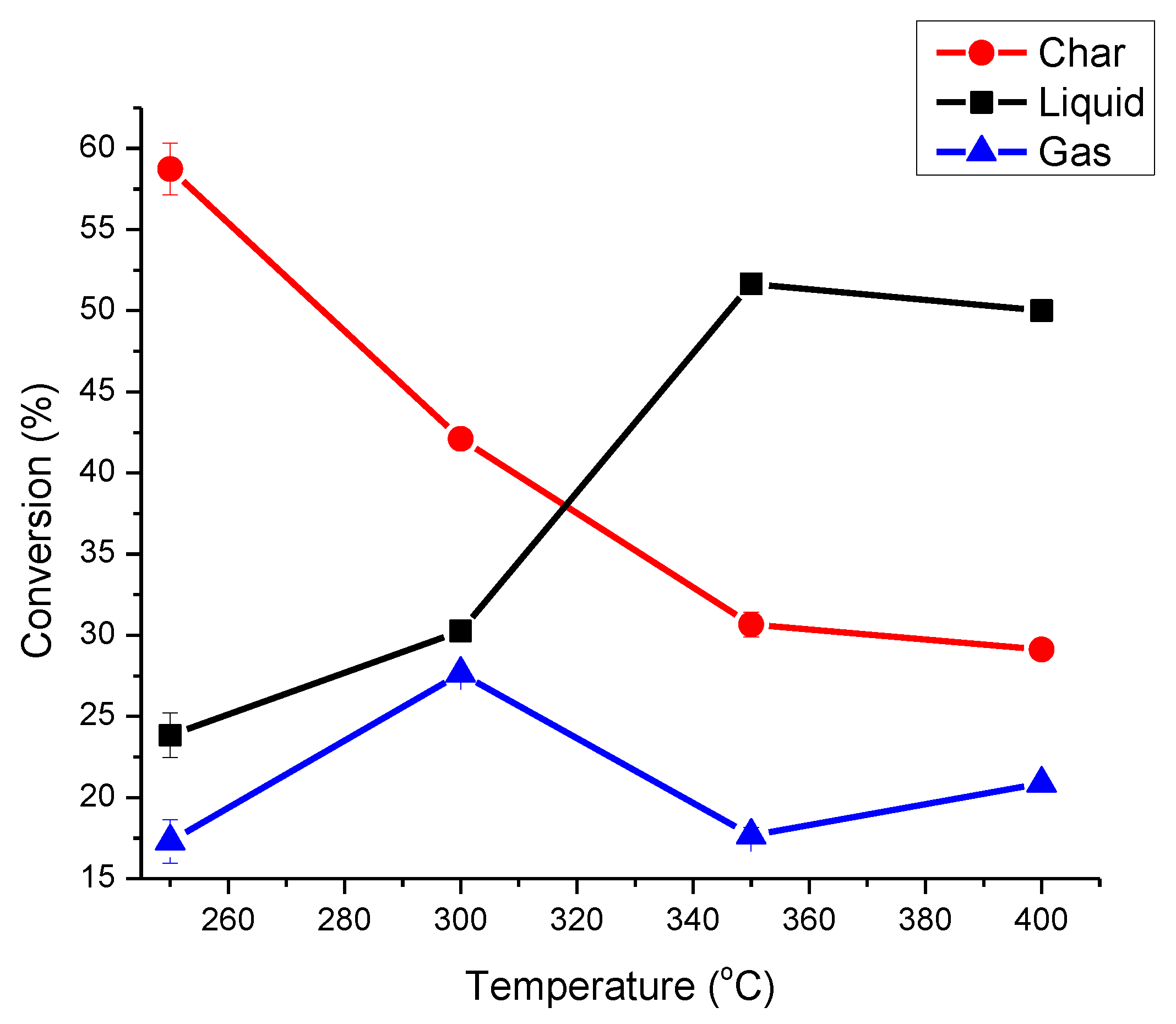 Catalysts Free Full Text Conditions Optimization And Physiochemical Analysis Of Oil Obtained By Catalytic Pyrolysis Of Scrap Tube Rubber Using Mgo As Catalyst Html Catalysts Free Full Text Conditions Optimization And Physiochemical Analysis Of Oil Obtained By Catalytic Pyrolysis Of Scrap Tube Rubber Using Mgo As Catalyst Html