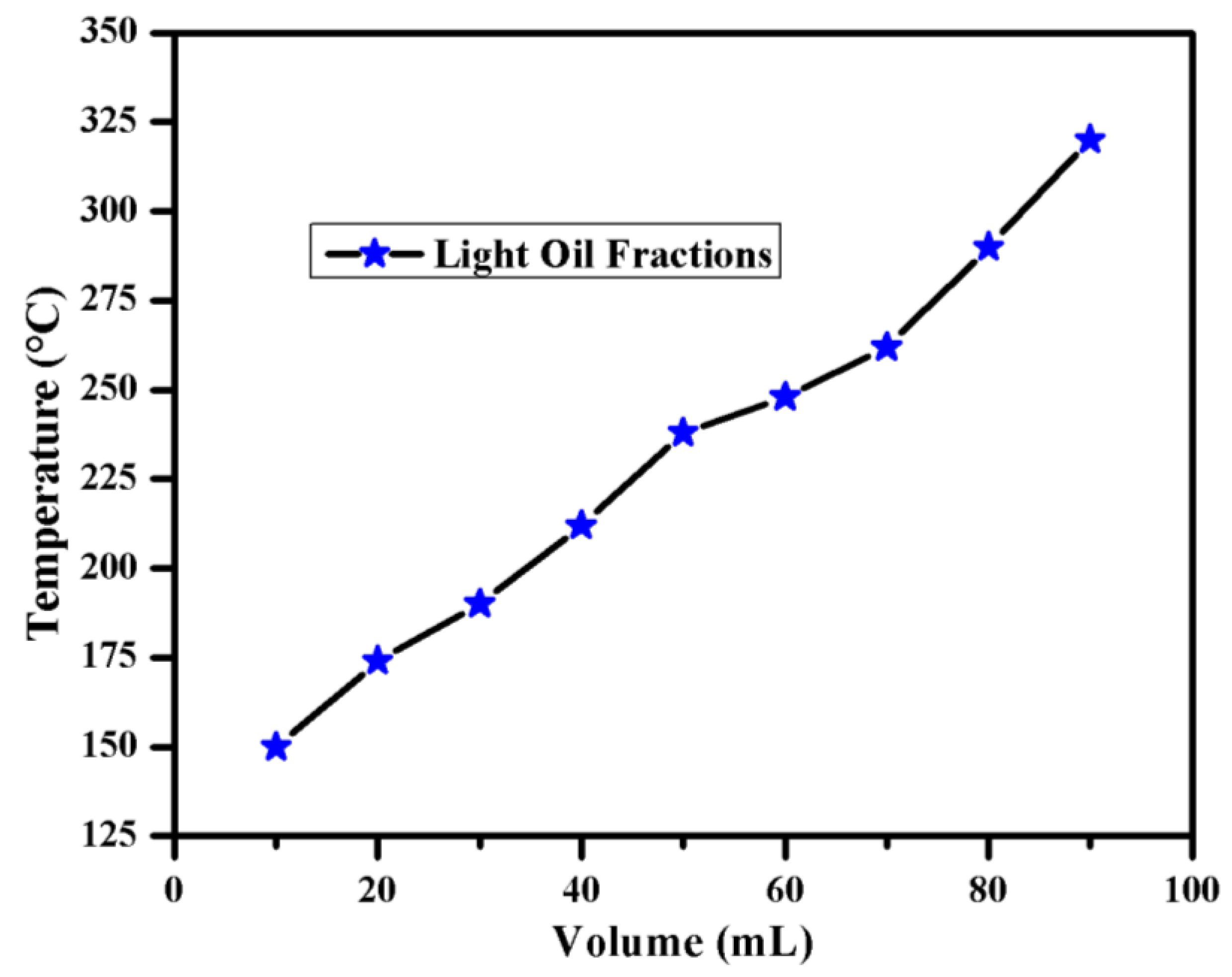 Catalysts 11 00357 g004
