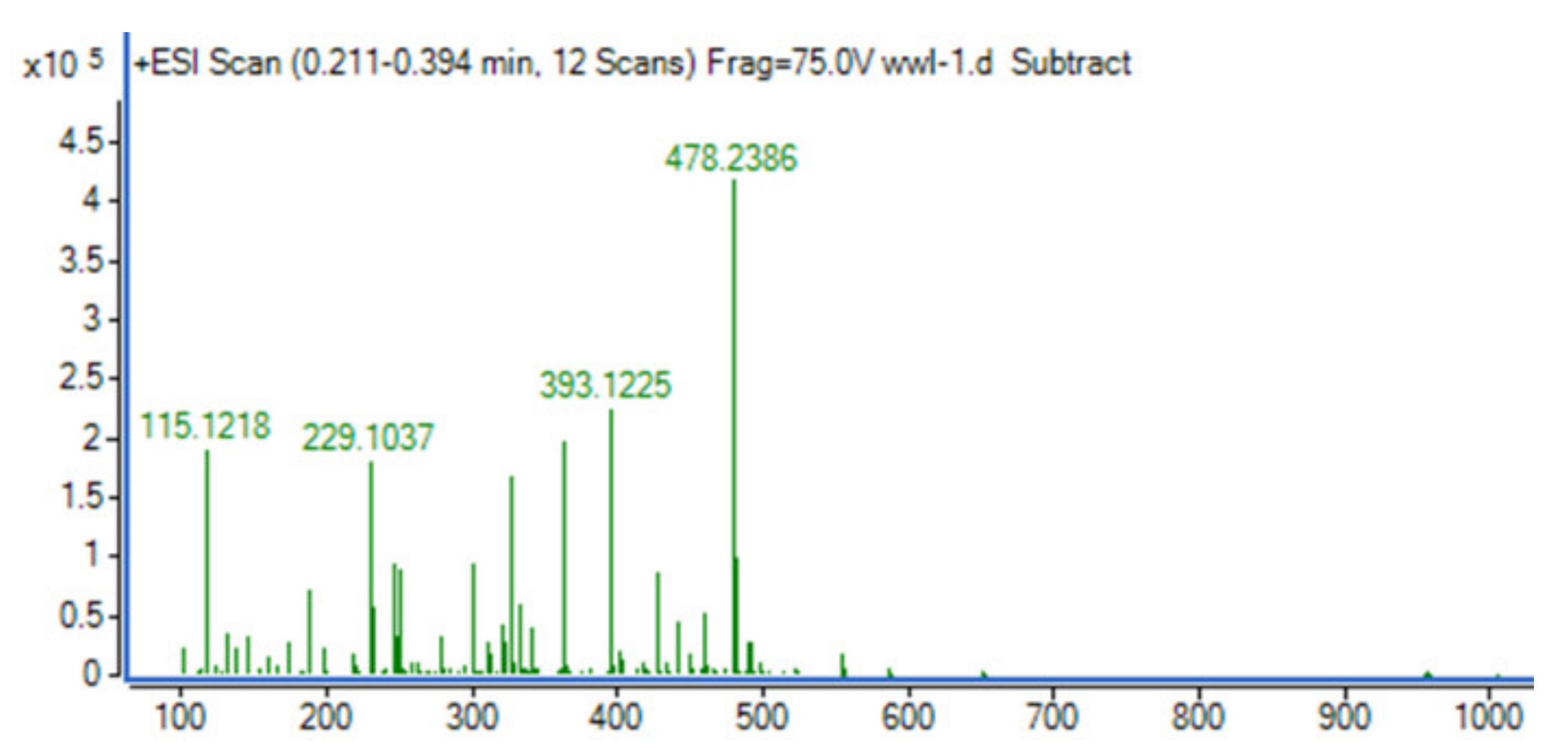 Catalysts 11 00358 g002 Catalysts 11 00358 g002