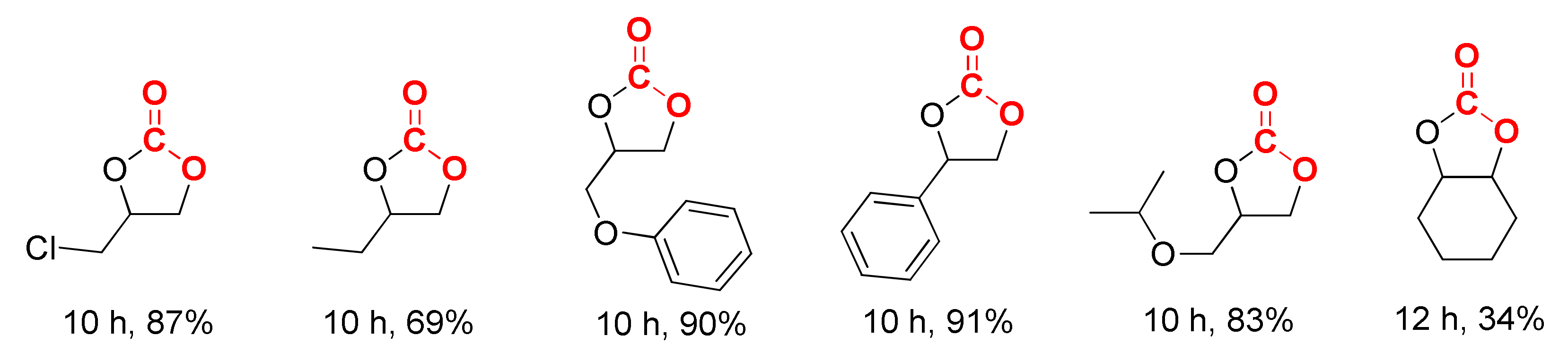 Catalysts 11 00358 g004 Catalysts 11 00358 g004