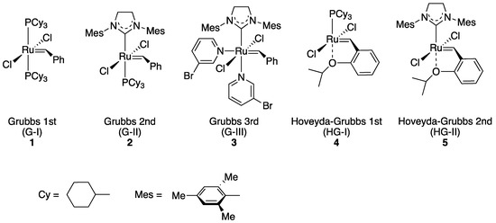 Catalysts 11 00359 g001 550