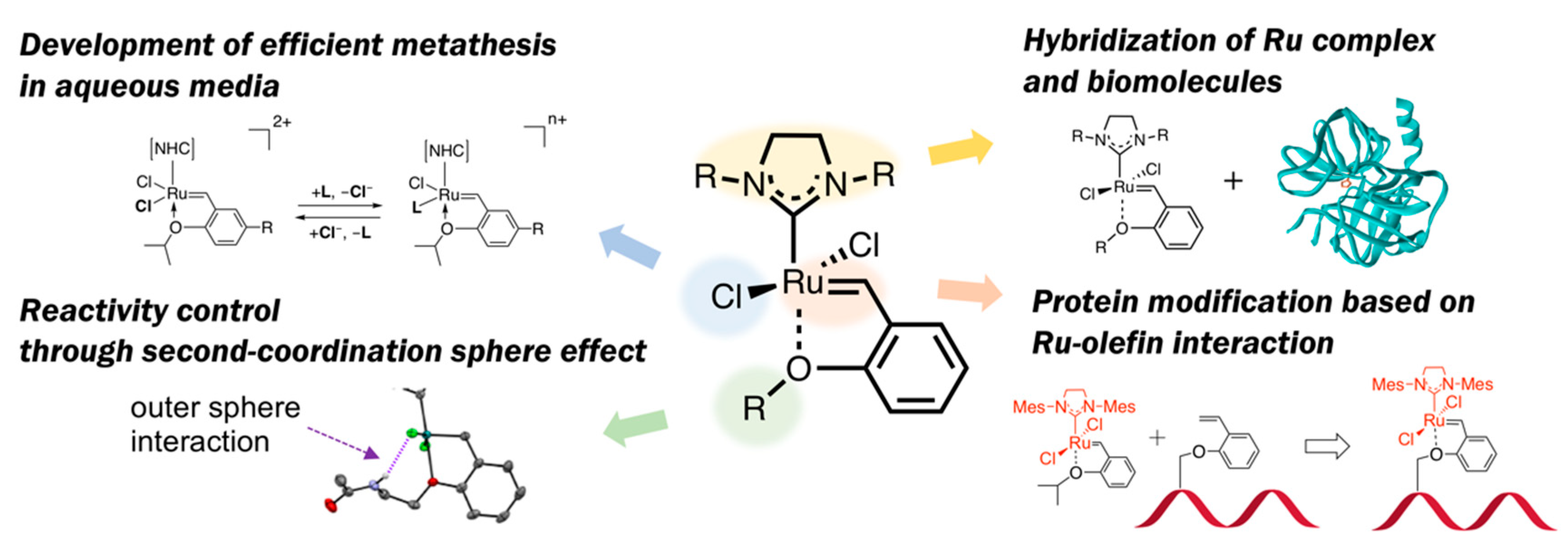 Catalysts 11 00359 g002 Catalysts 11 00359 g002