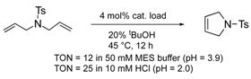 Catalysts 11 00359 i001