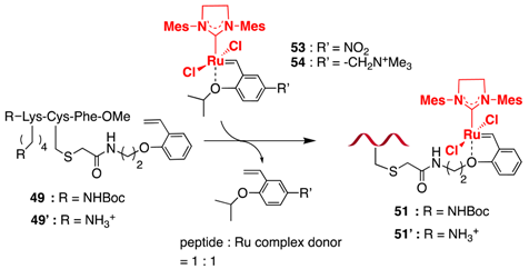 Catalysts 11 00359 i020 Catalysts 11 00359 i020