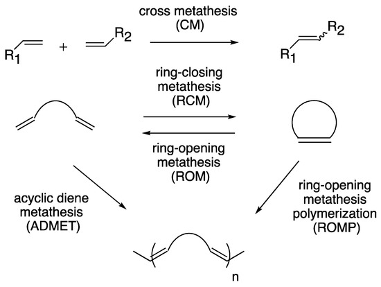 PDF) Olefin Cross Metathesis and Ring Closing Metathesis in Polymer  Chemistry