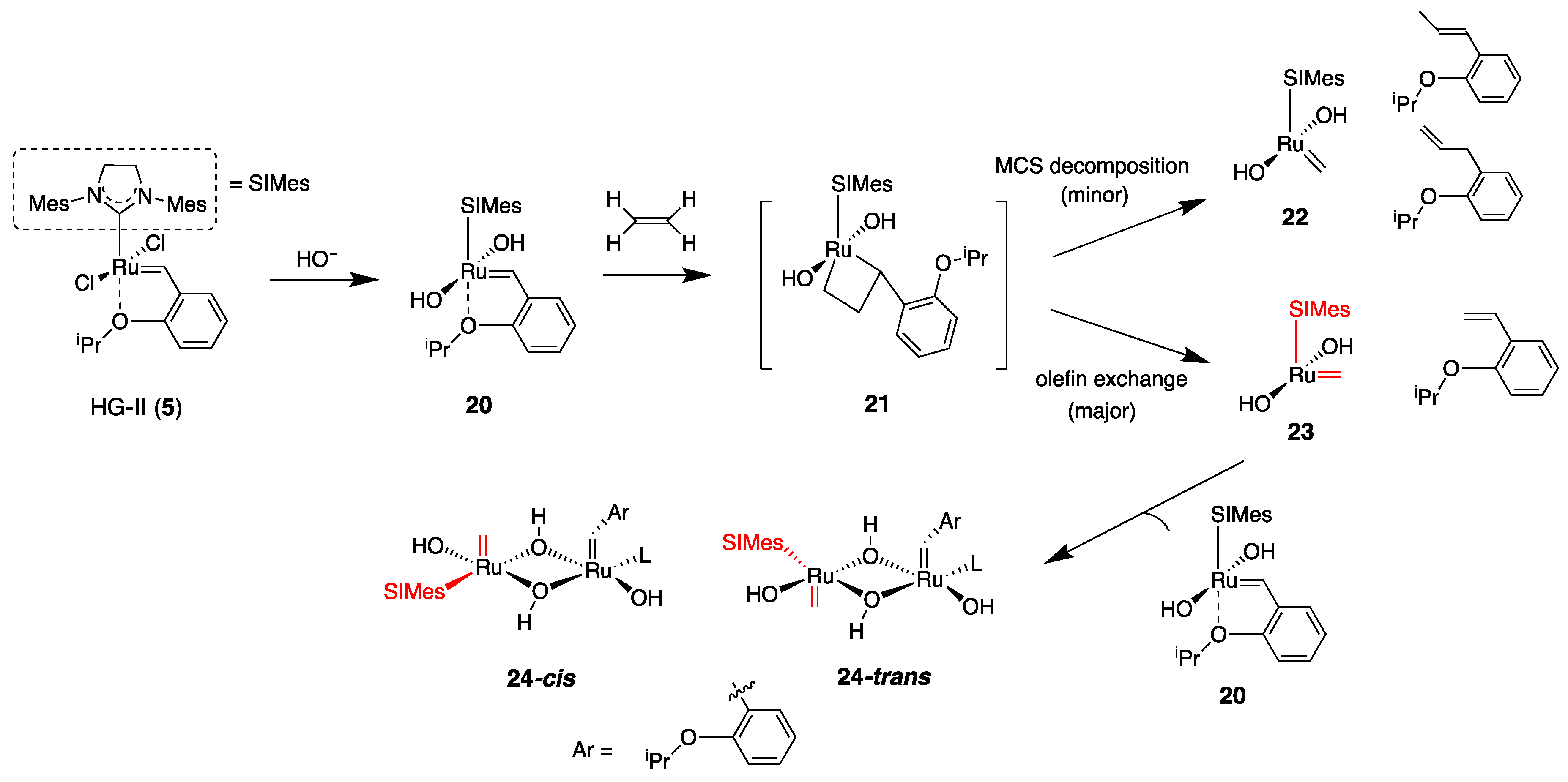 Catalysts 11 00359 sch002