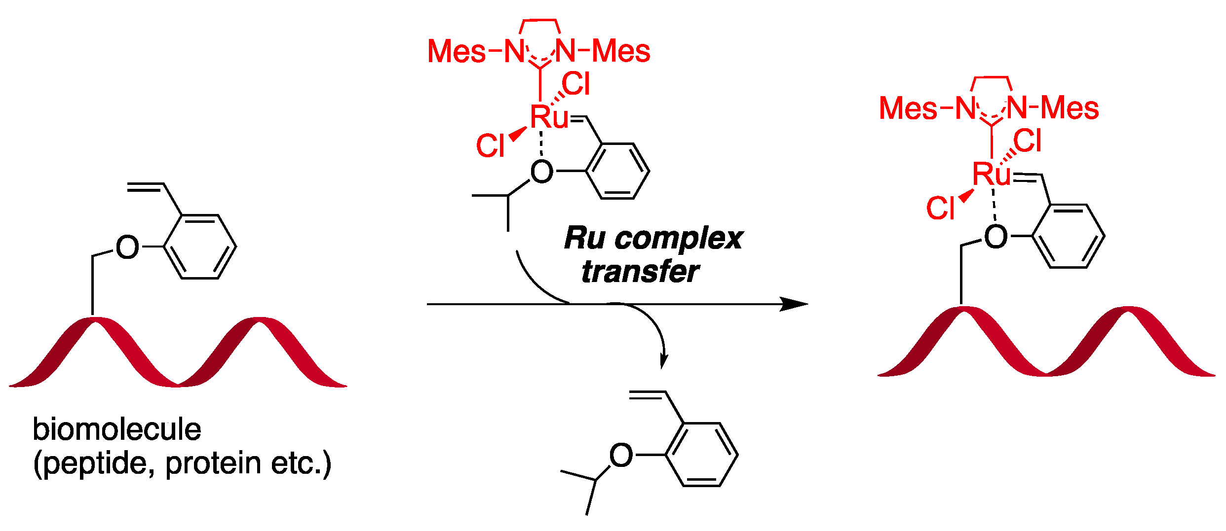 Catalysts 11 00359 sch008 Catalysts 11 00359 sch008