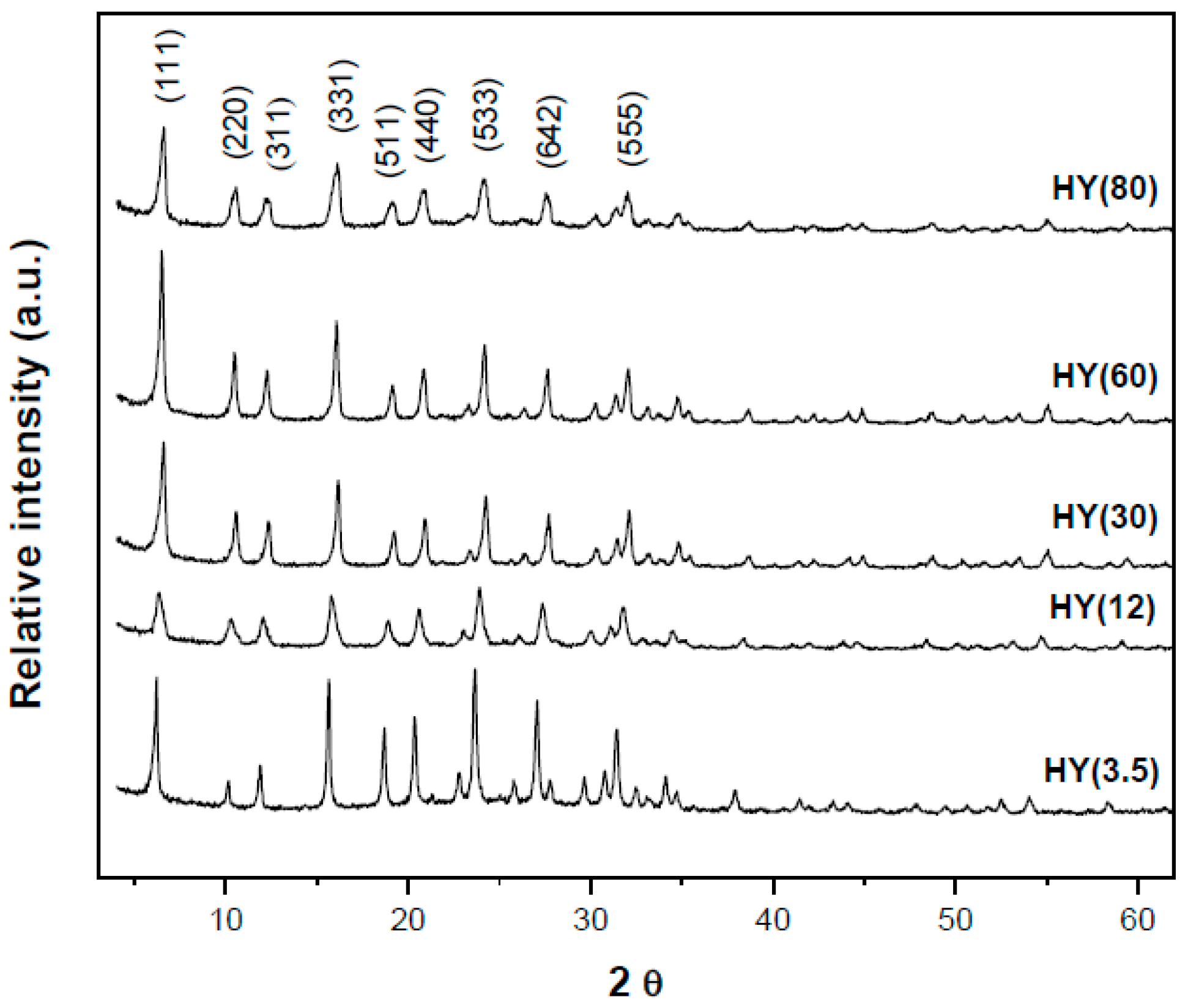 Catalysts 11 00360 g001