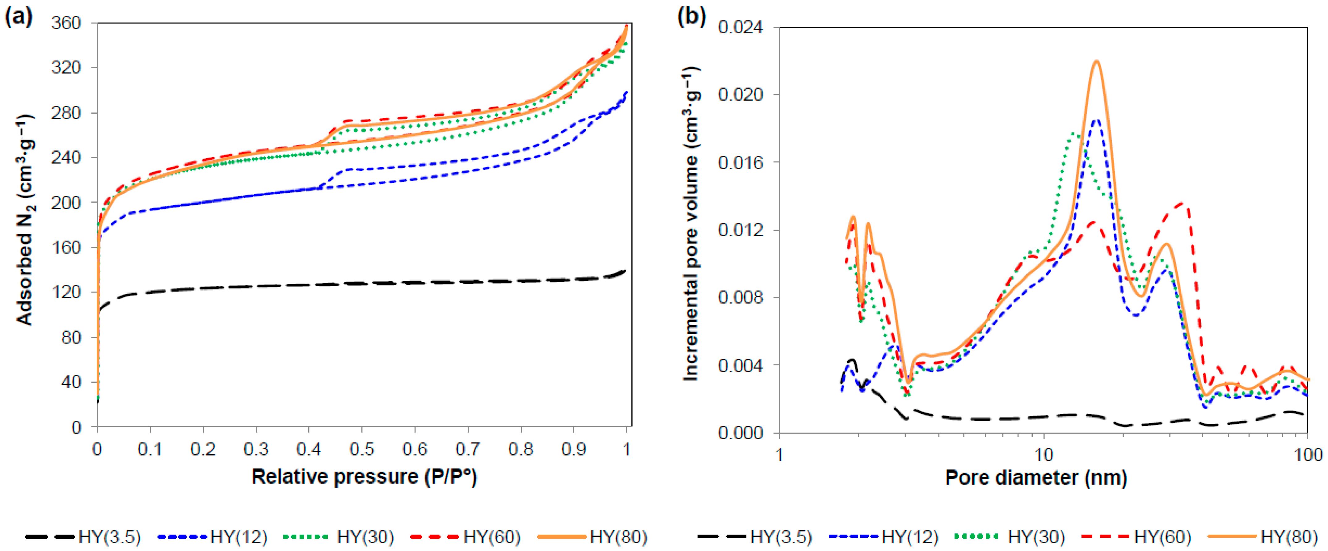 Catalysts 11 00360 g002