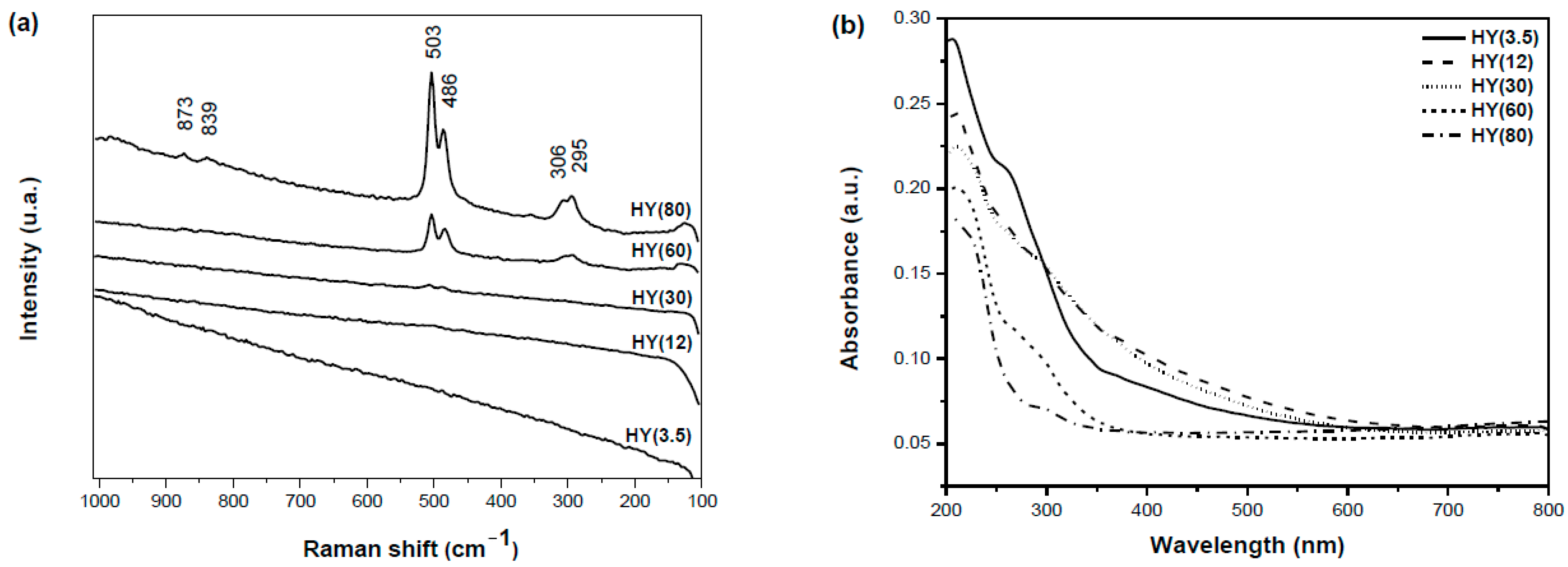 Catalysts 11 00360 g003