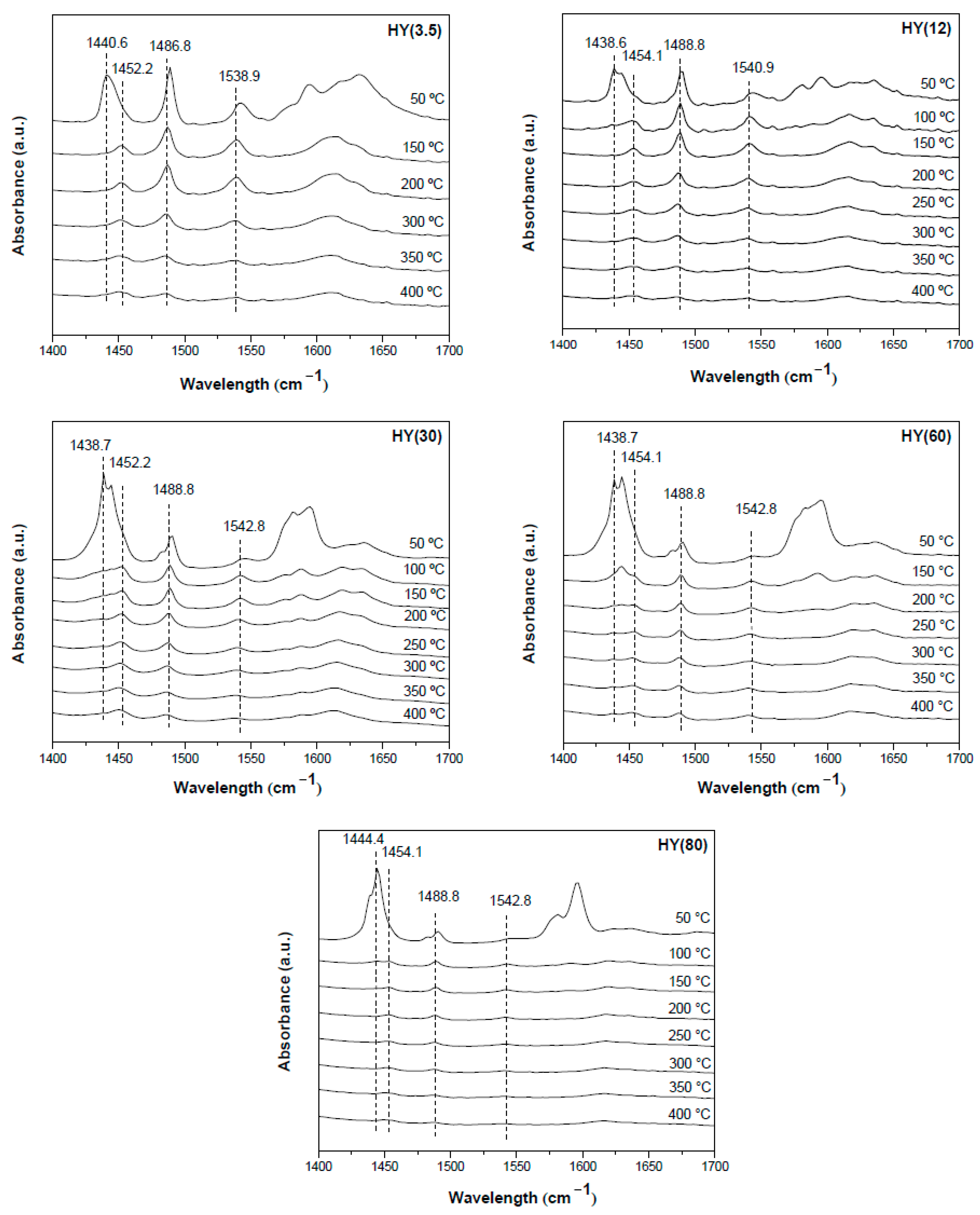 Catalysts 11 00360 g004