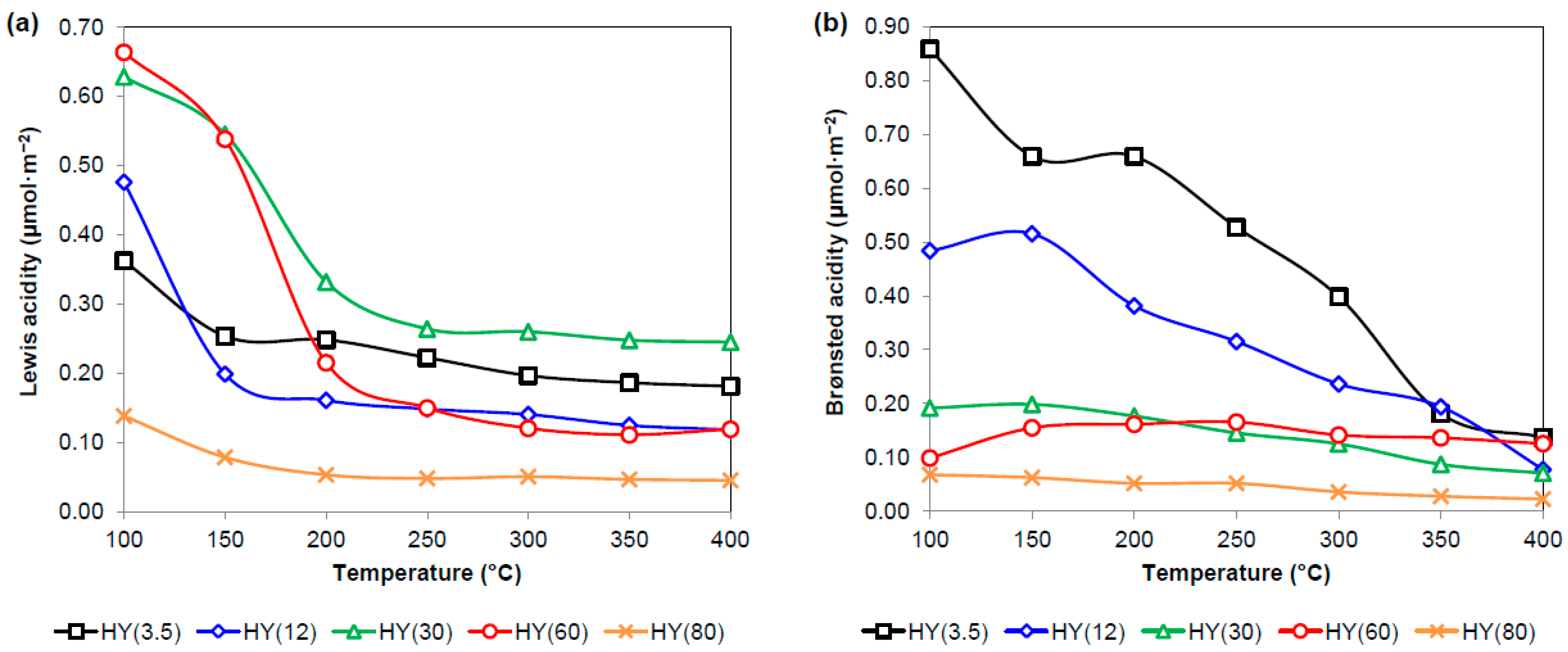 Catalysts 11 00360 g005