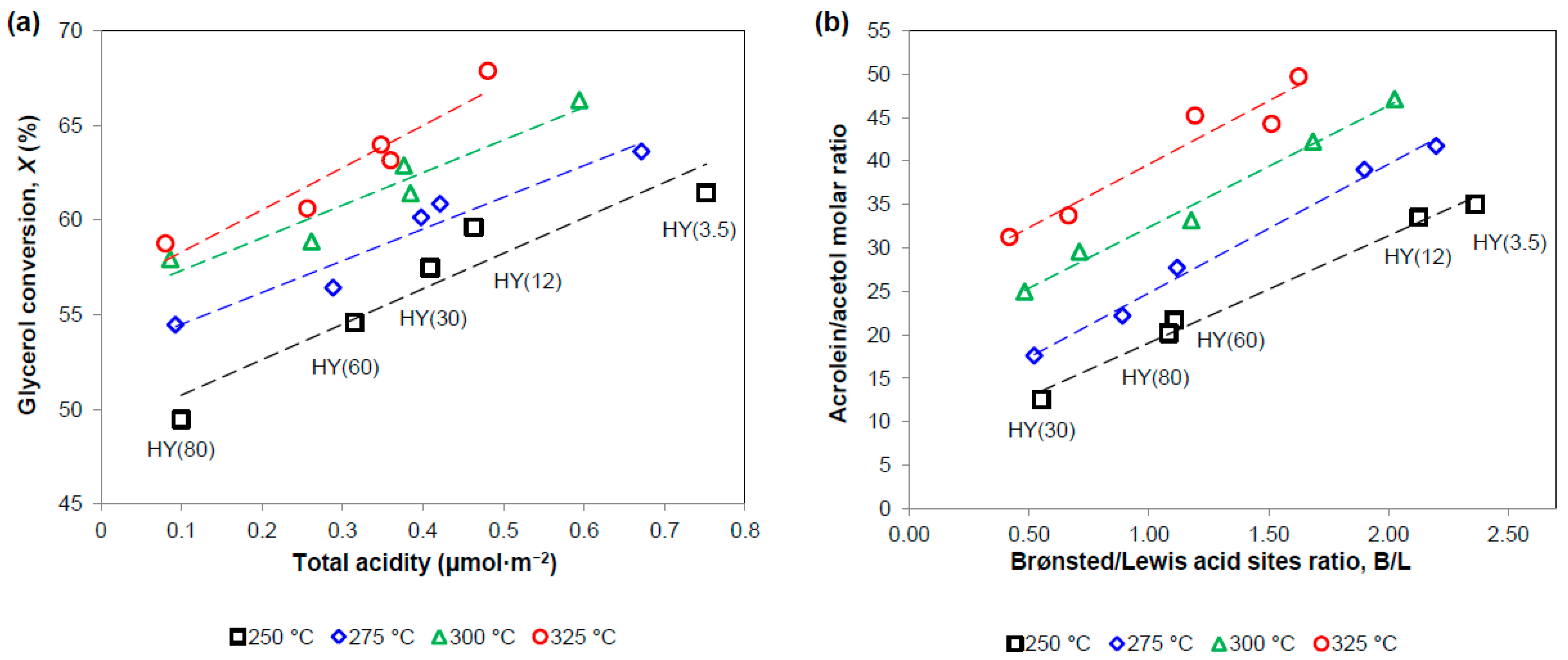 Catalysts 11 00360 g006