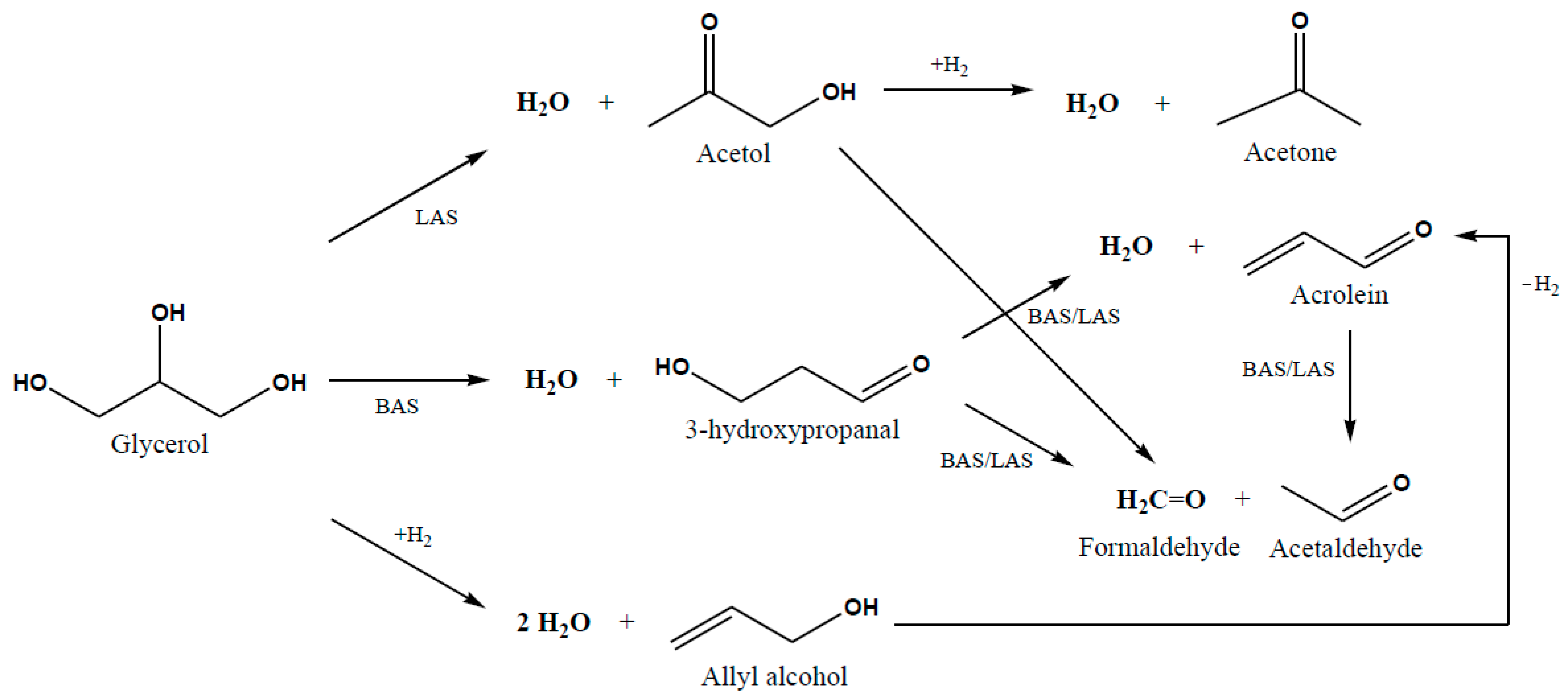 Catalysts 11 00360 g007