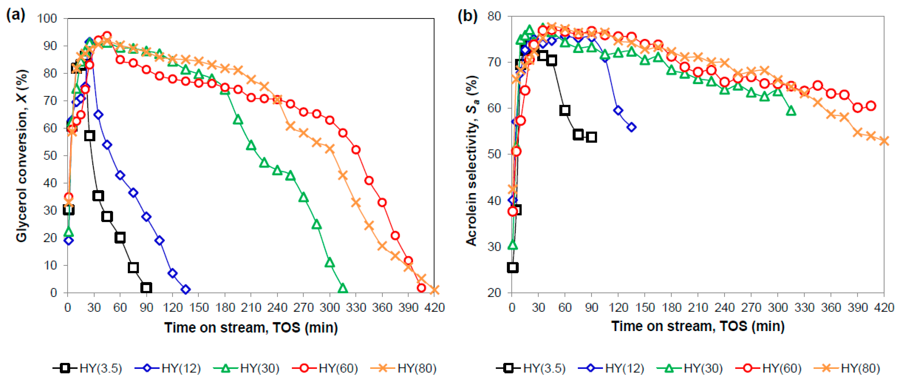 Catalysts 11 00360 g008