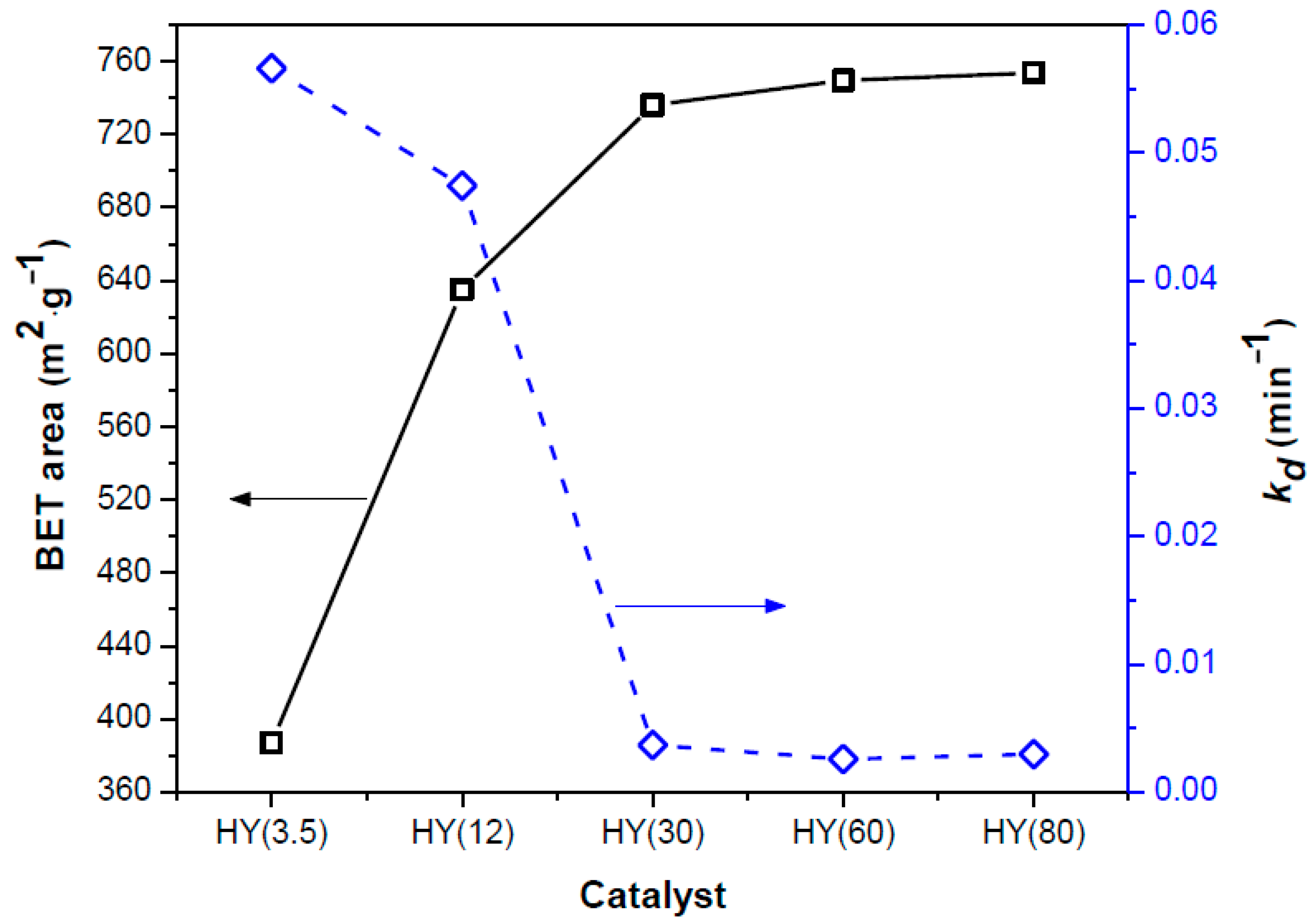 Catalysts 11 00360 g009