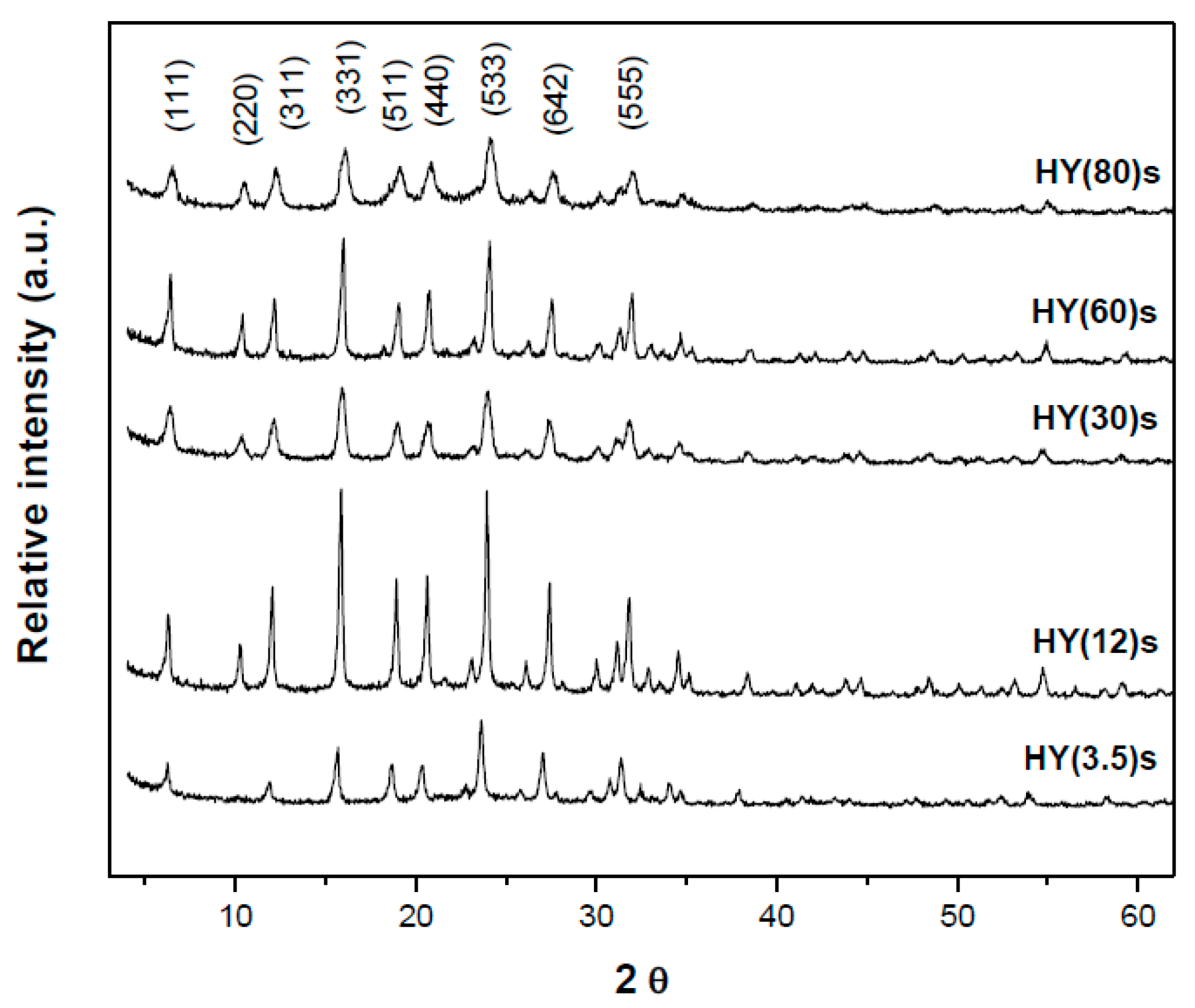 Catalysts 11 00360 g010