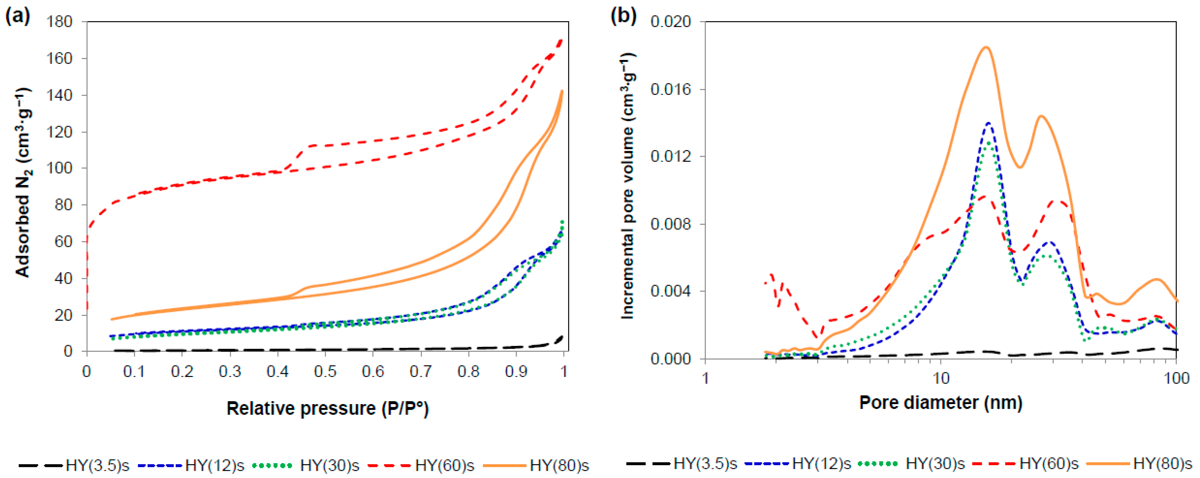 Catalysts 11 00360 g011