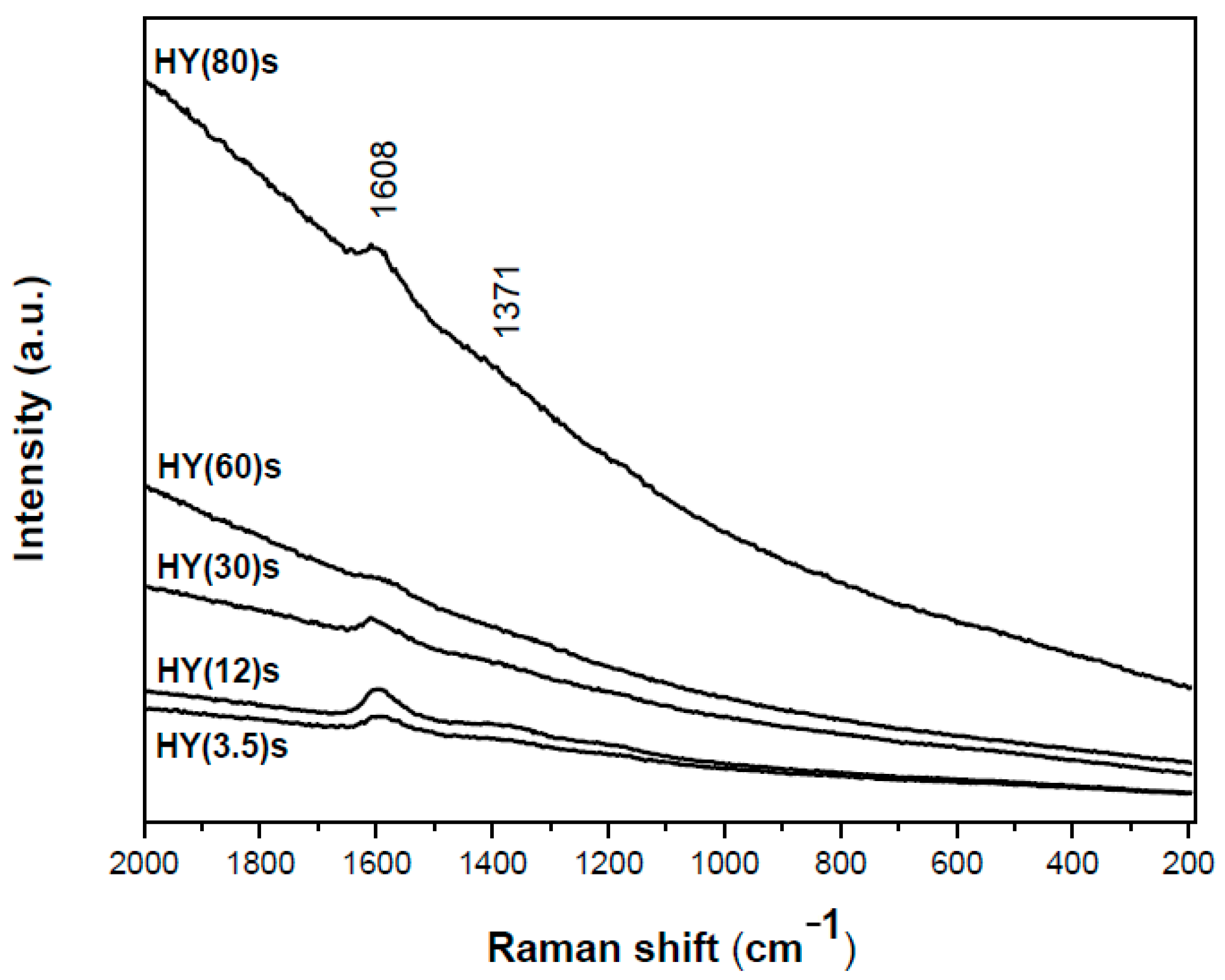 Catalysts 11 00360 g012