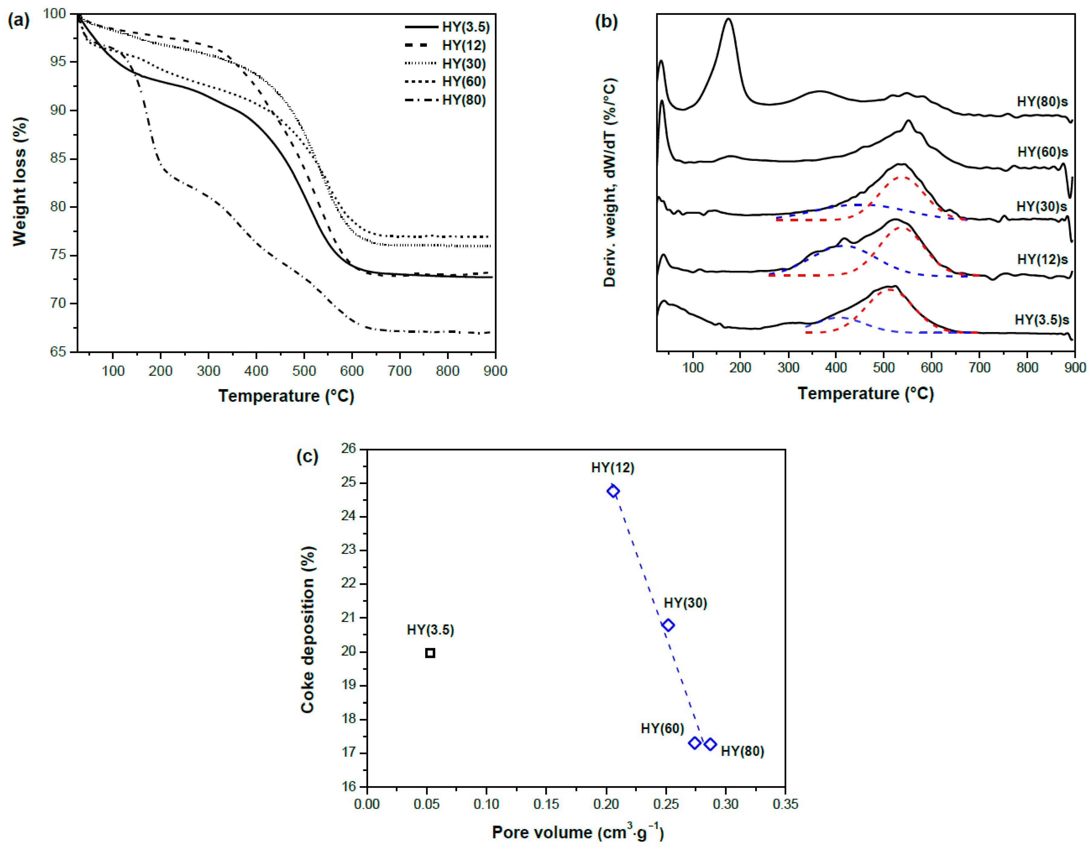 Catalysts 11 00360 g013