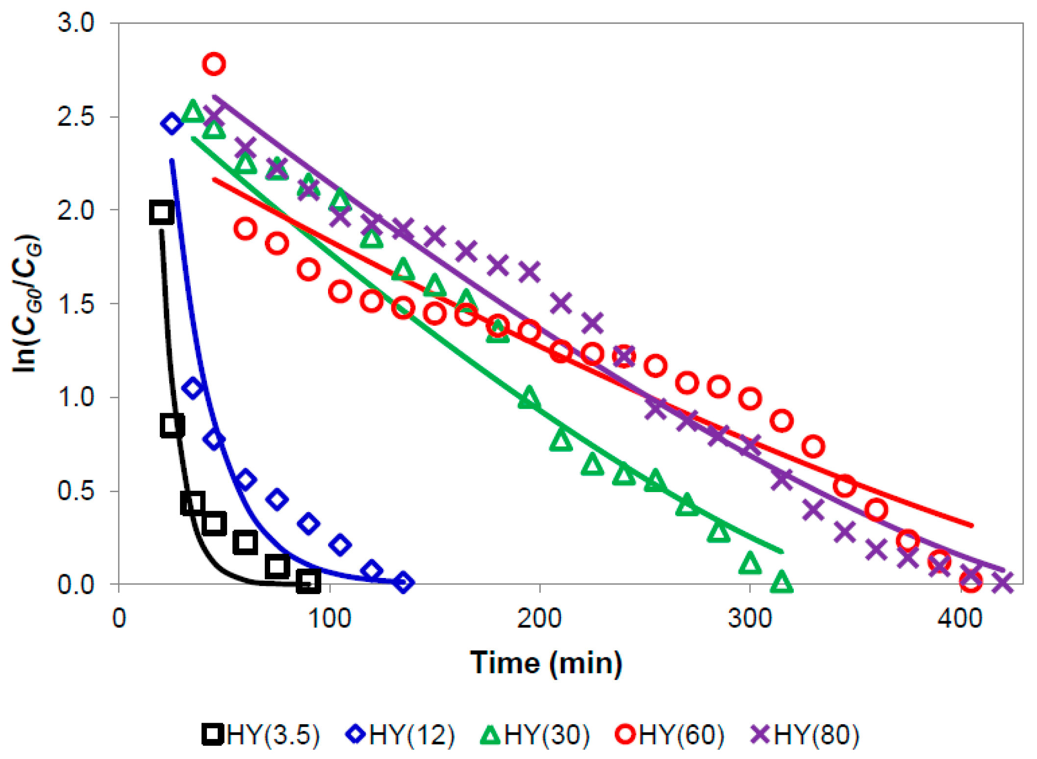 Catalysts 11 00360 g0a3