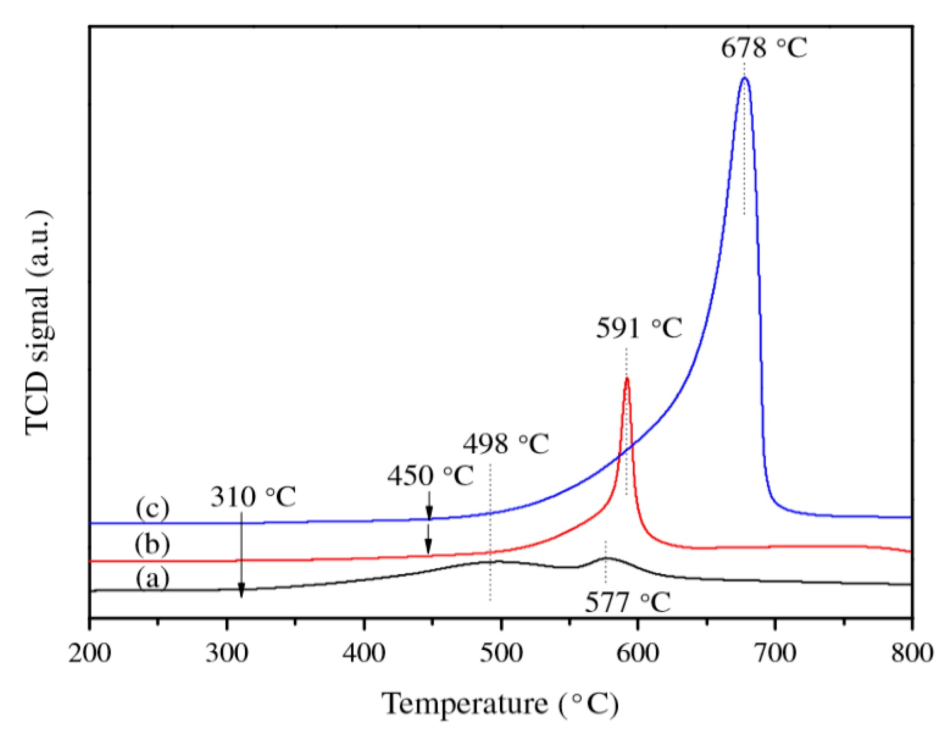 Catalysts 11 00361 g001 Catalysts 11 00361 g001