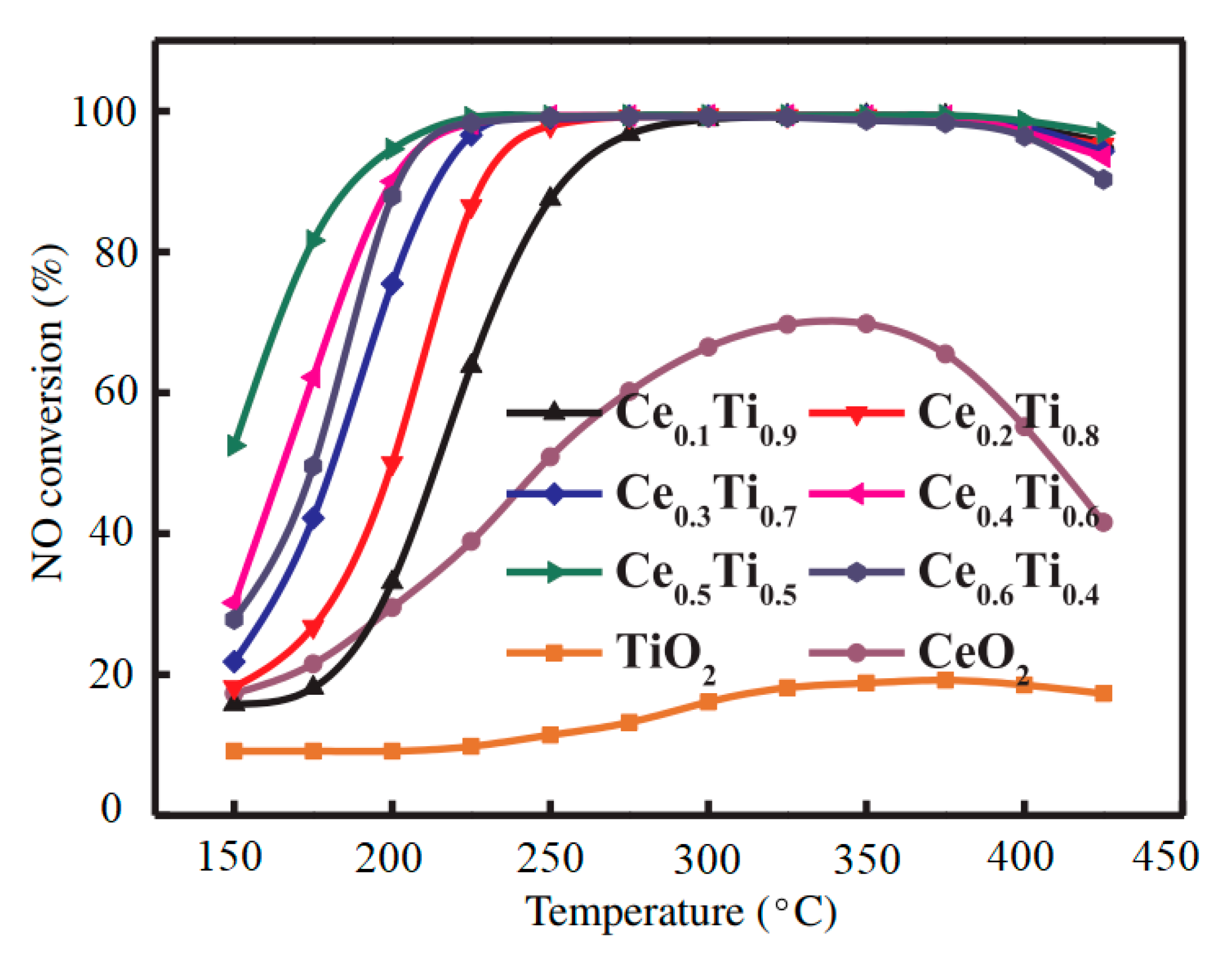 Catalysts 11 00361 g003 Catalysts 11 00361 g003