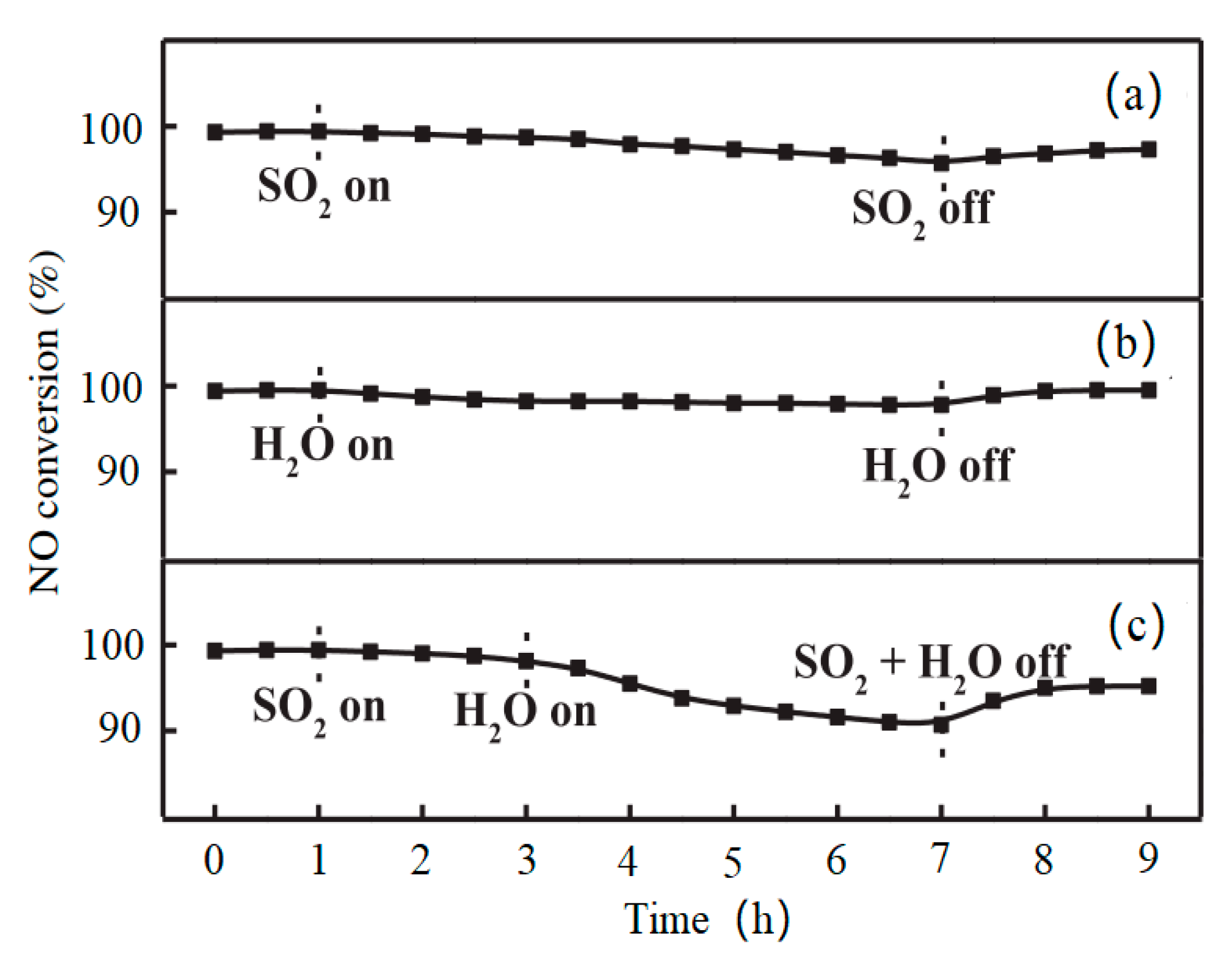 Catalysts 11 00361 g004 Catalysts 11 00361 g004