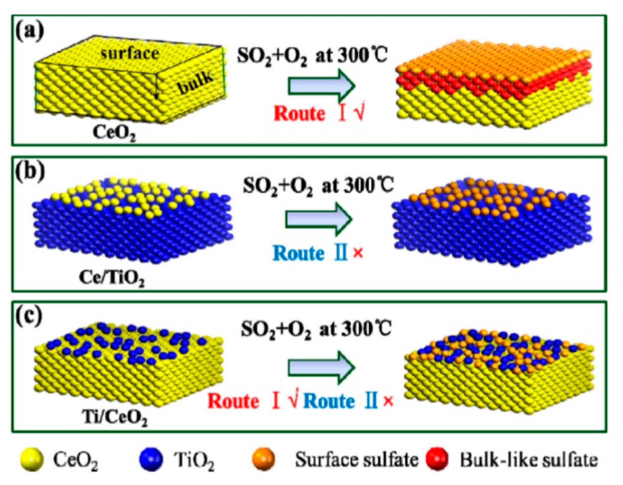 Catalysts 11 00361 g006 Catalysts 11 00361 g006