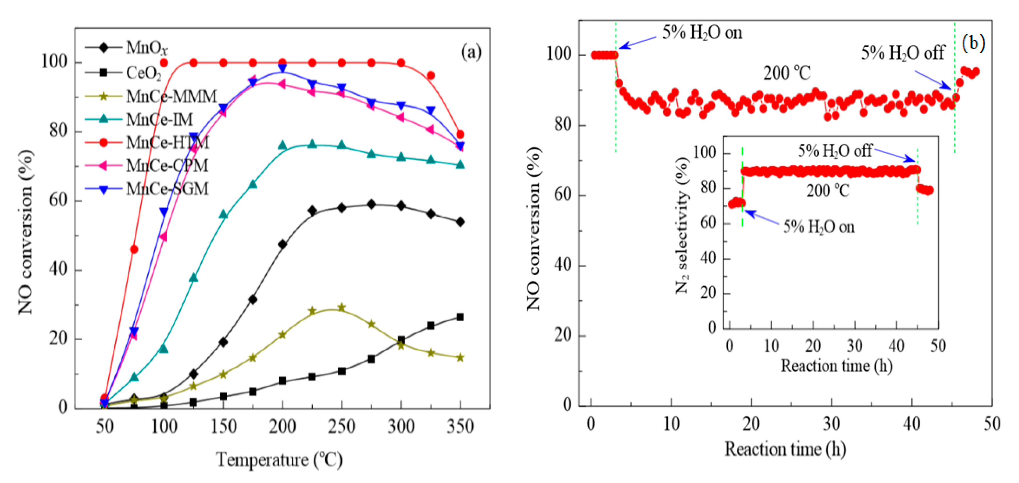 Catalysts 11 00361 g007a Catalysts 11 00361 g007a