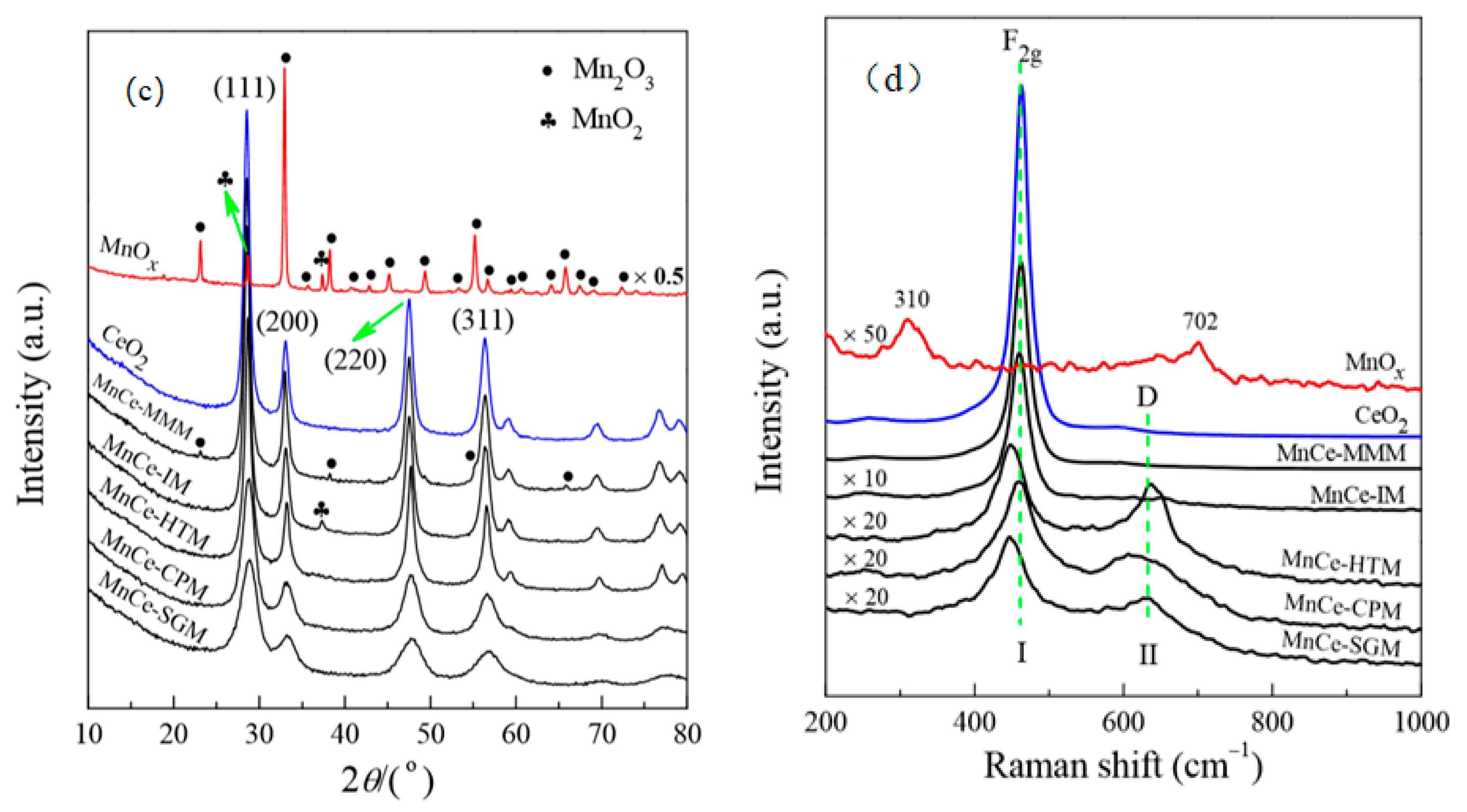 Catalysts 11 00361 g007b Catalysts 11 00361 g007b
