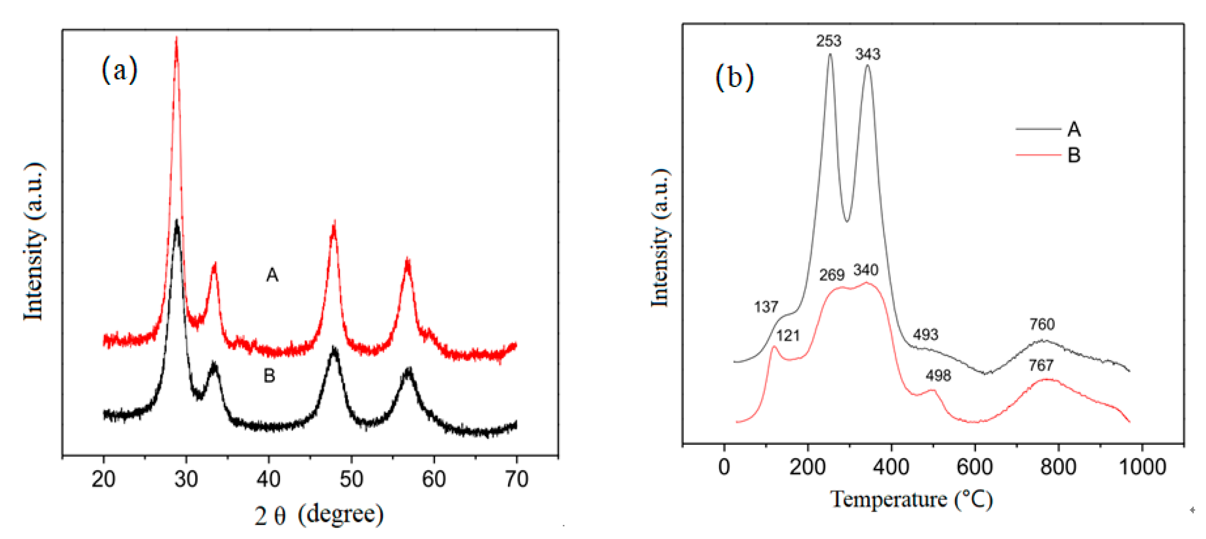 Catalysts 11 00361 g008 Catalysts 11 00361 g008