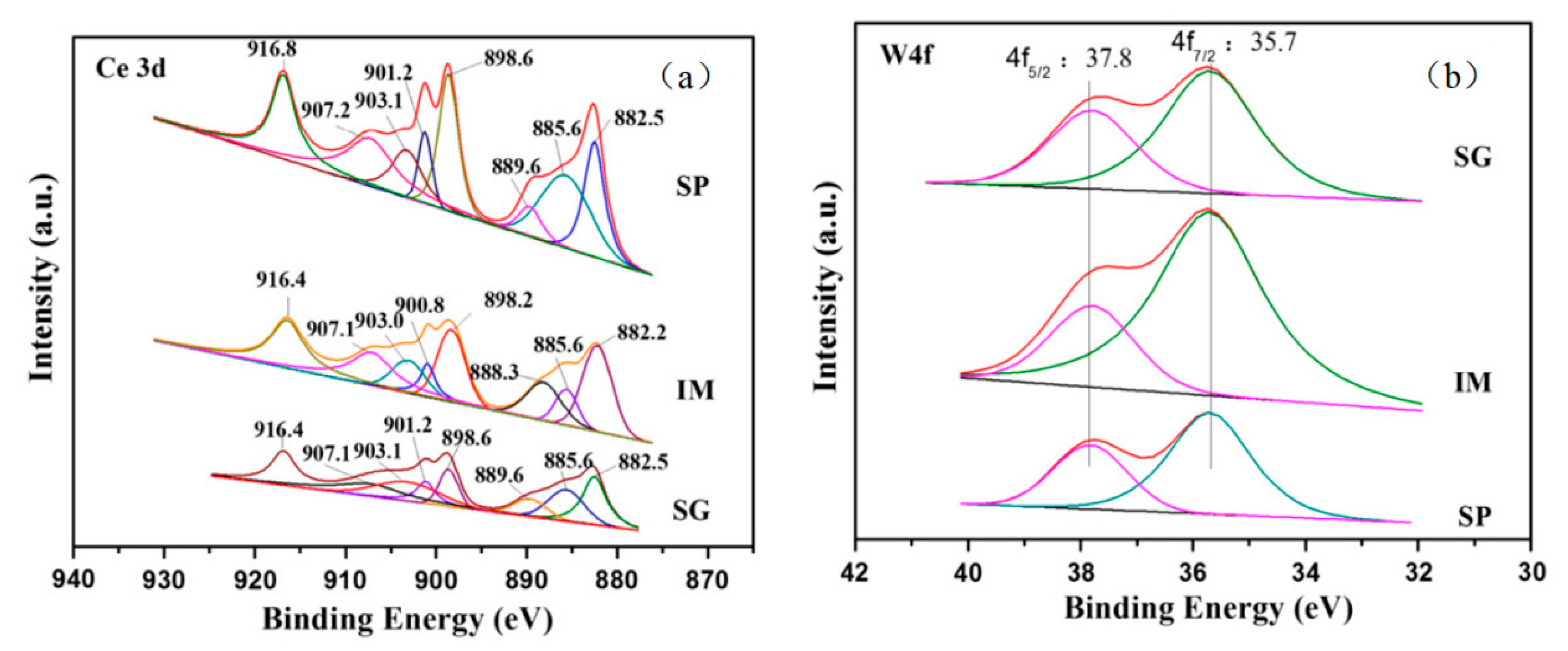 Catalysts 11 00361 g009 Catalysts 11 00361 g009