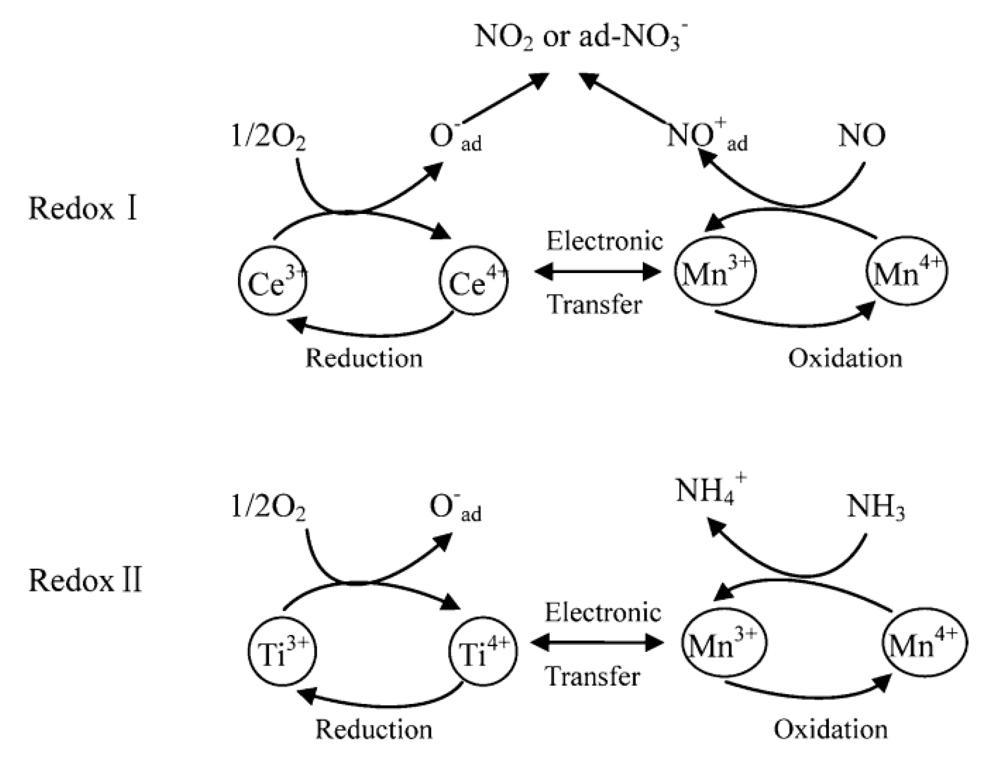 Catalysts 11 00361 g010 Catalysts 11 00361 g010