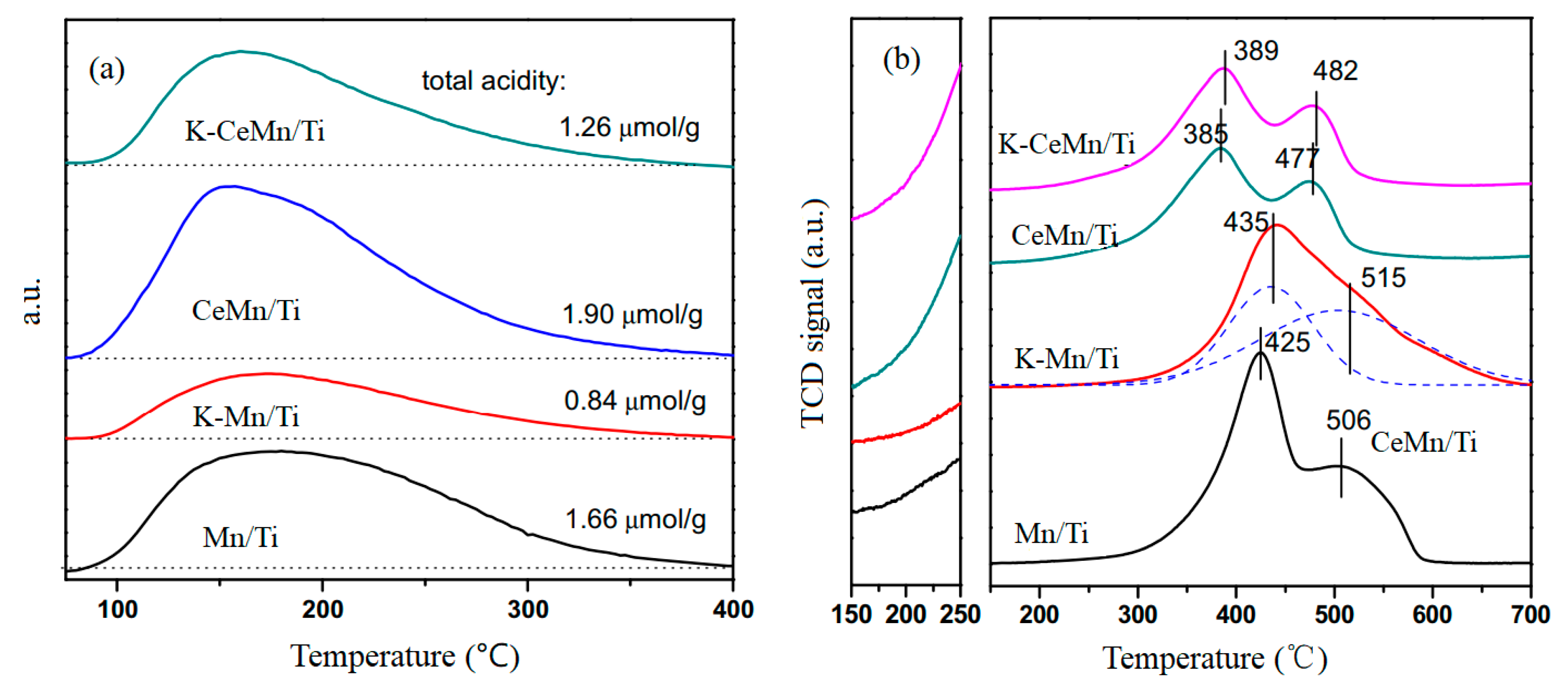 Catalysts 11 00361 g011 Catalysts 11 00361 g011