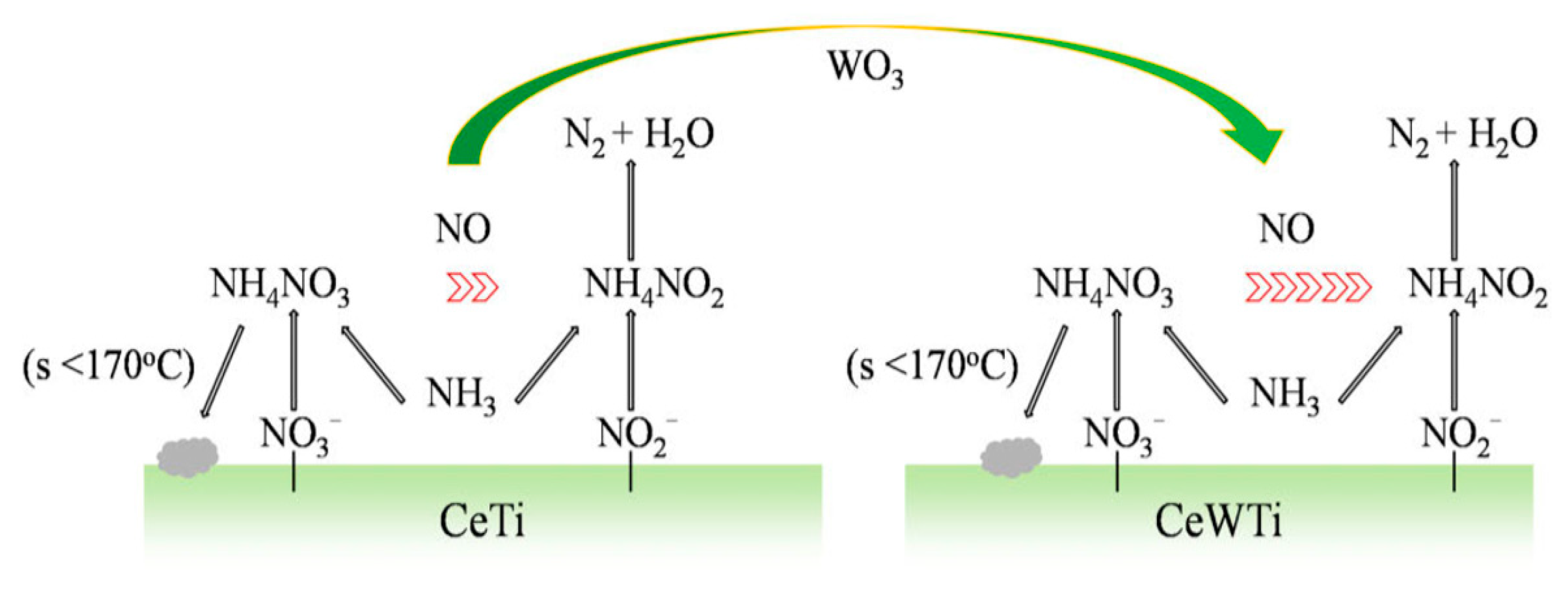 Catalysts 11 00361 g012 Catalysts 11 00361 g012