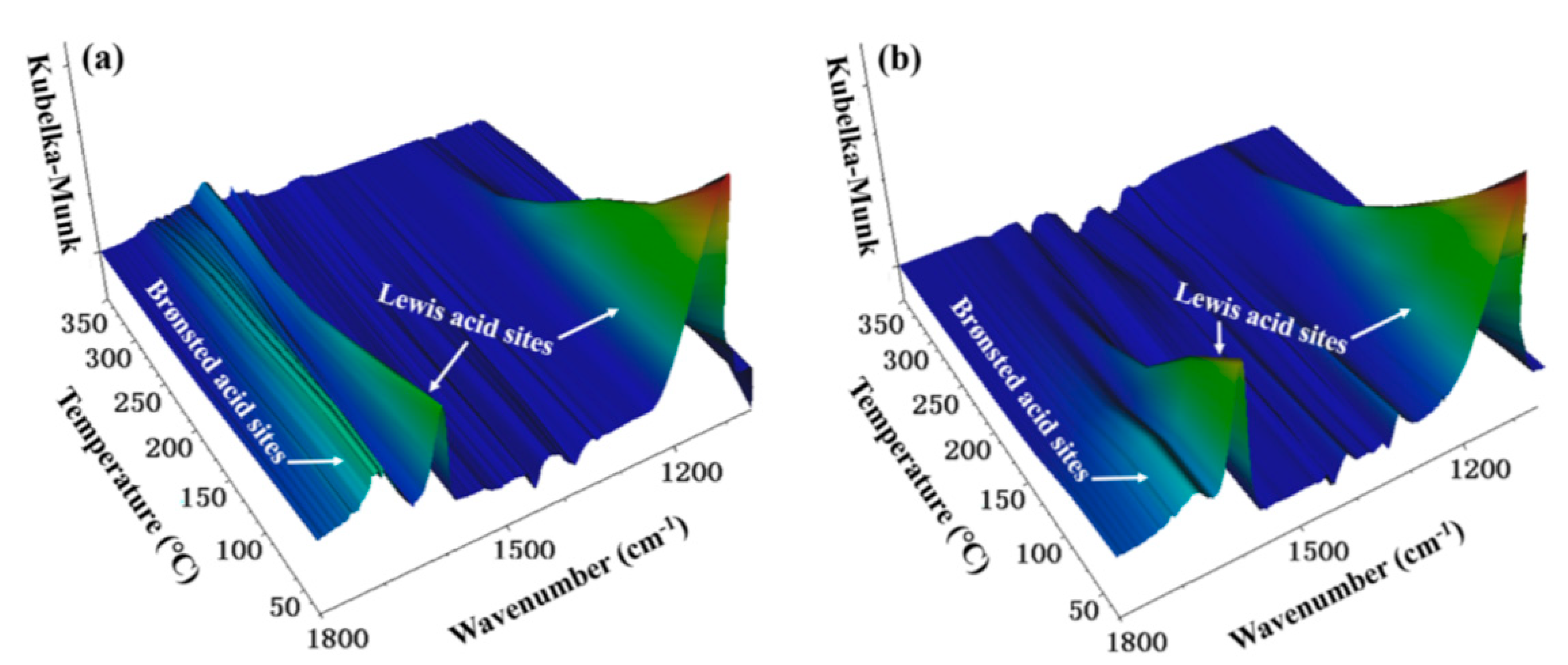 Catalysts 11 00361 g013 Catalysts 11 00361 g013