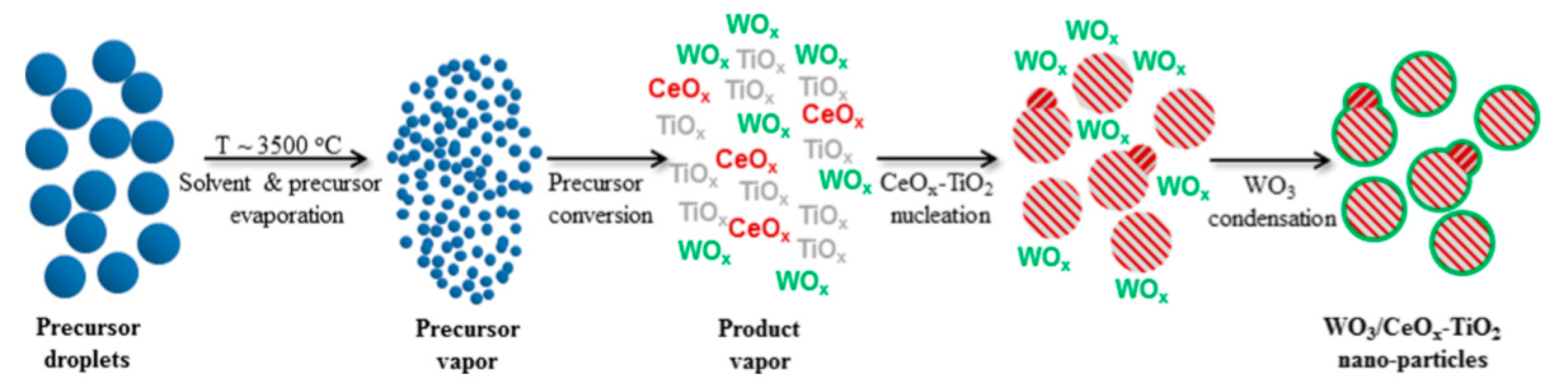 Catalysts 11 00361 g014 Catalysts 11 00361 g014