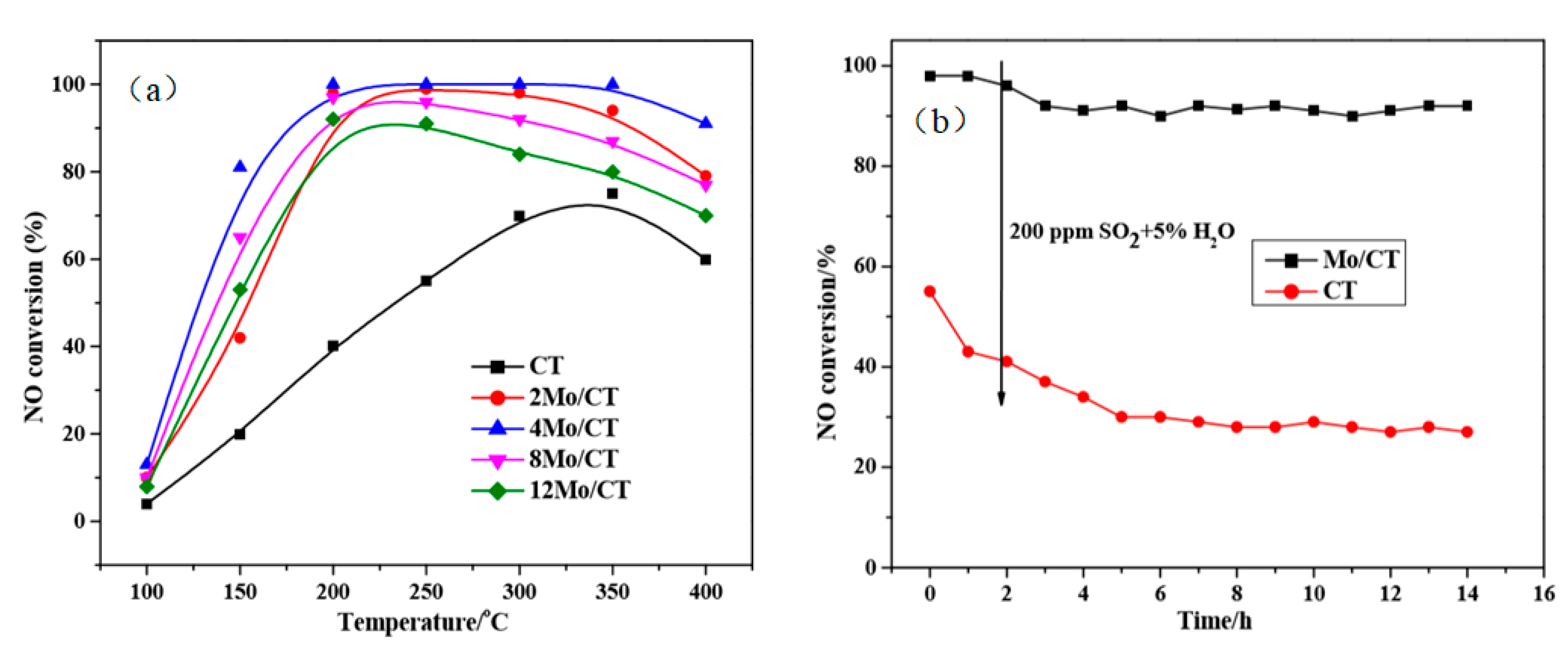 Catalysts 11 00361 g015 Catalysts 11 00361 g015