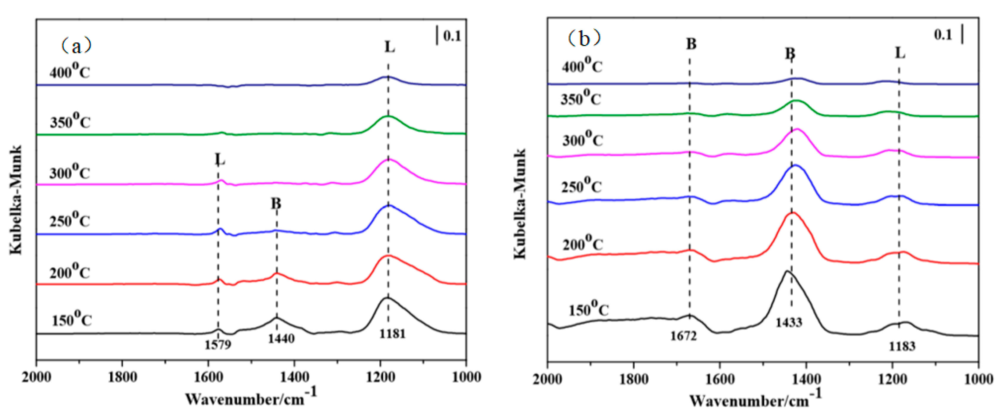 Catalysts 11 00361 g016 Catalysts 11 00361 g016