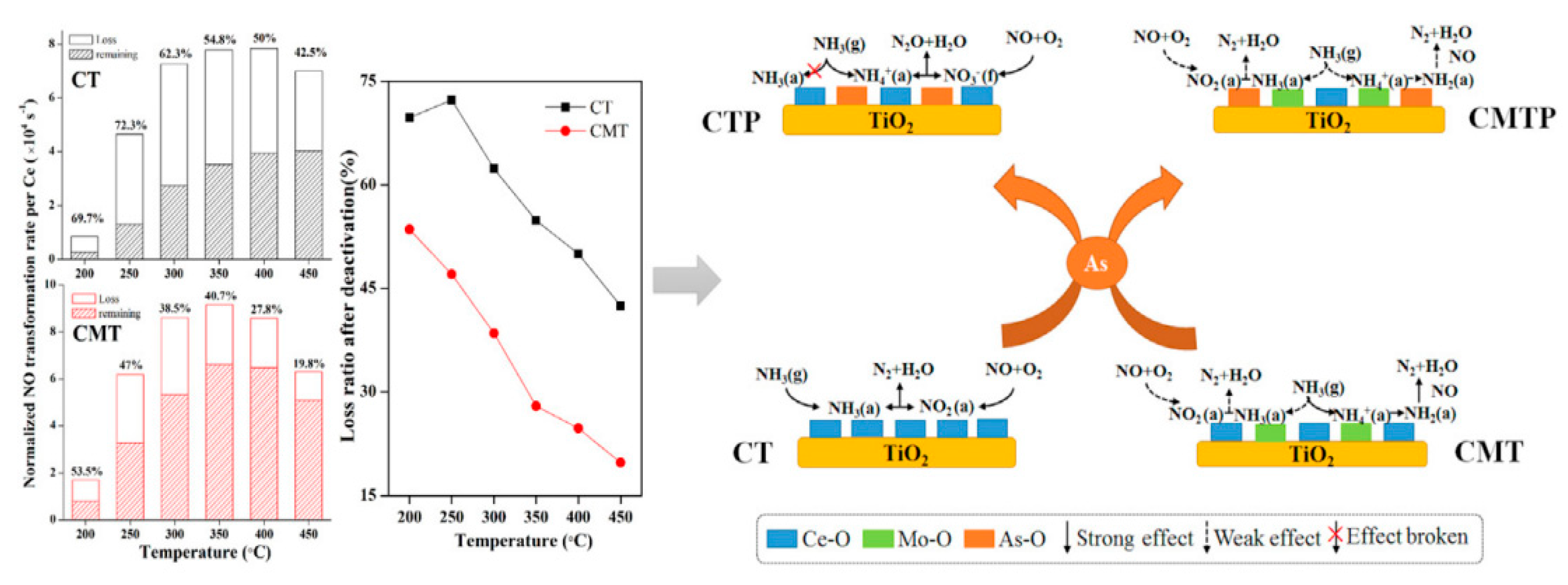 Catalysts 11 00361 g017 Catalysts 11 00361 g017
