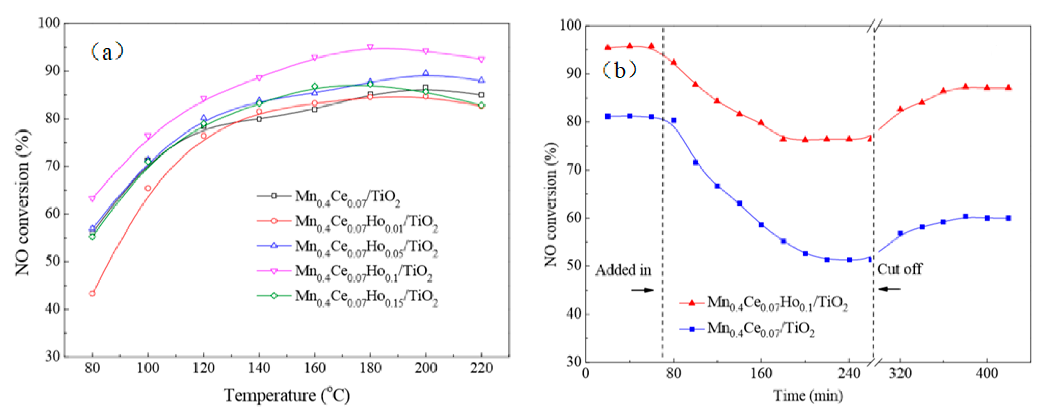 Catalysts 11 00361 g018 Catalysts 11 00361 g018