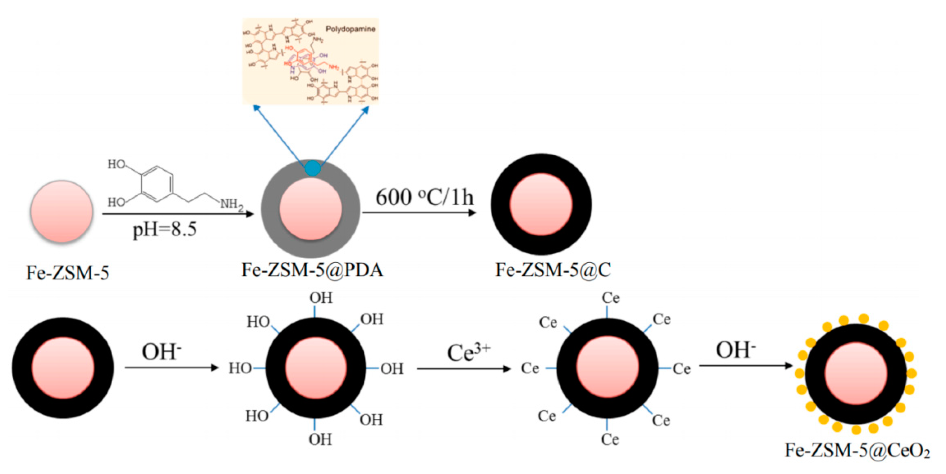 Catalysts 11 00361 g020 Catalysts 11 00361 g020