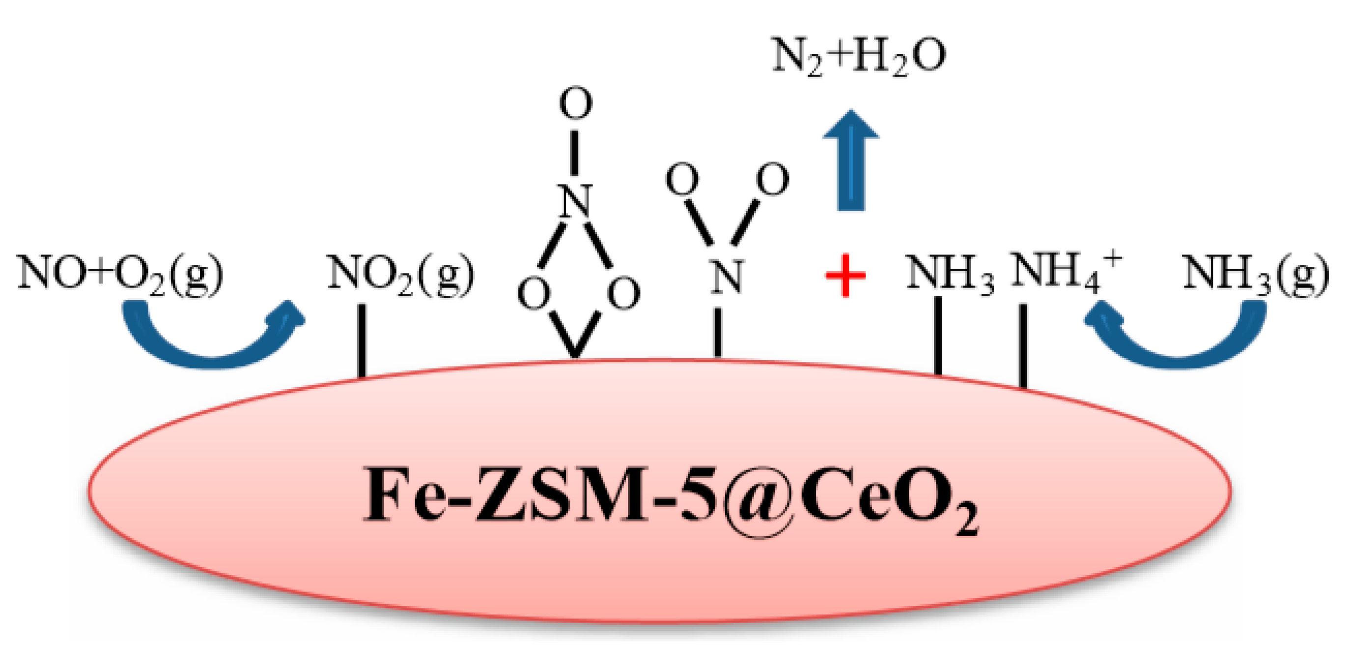 Catalysts 11 00361 g021 Catalysts 11 00361 g021